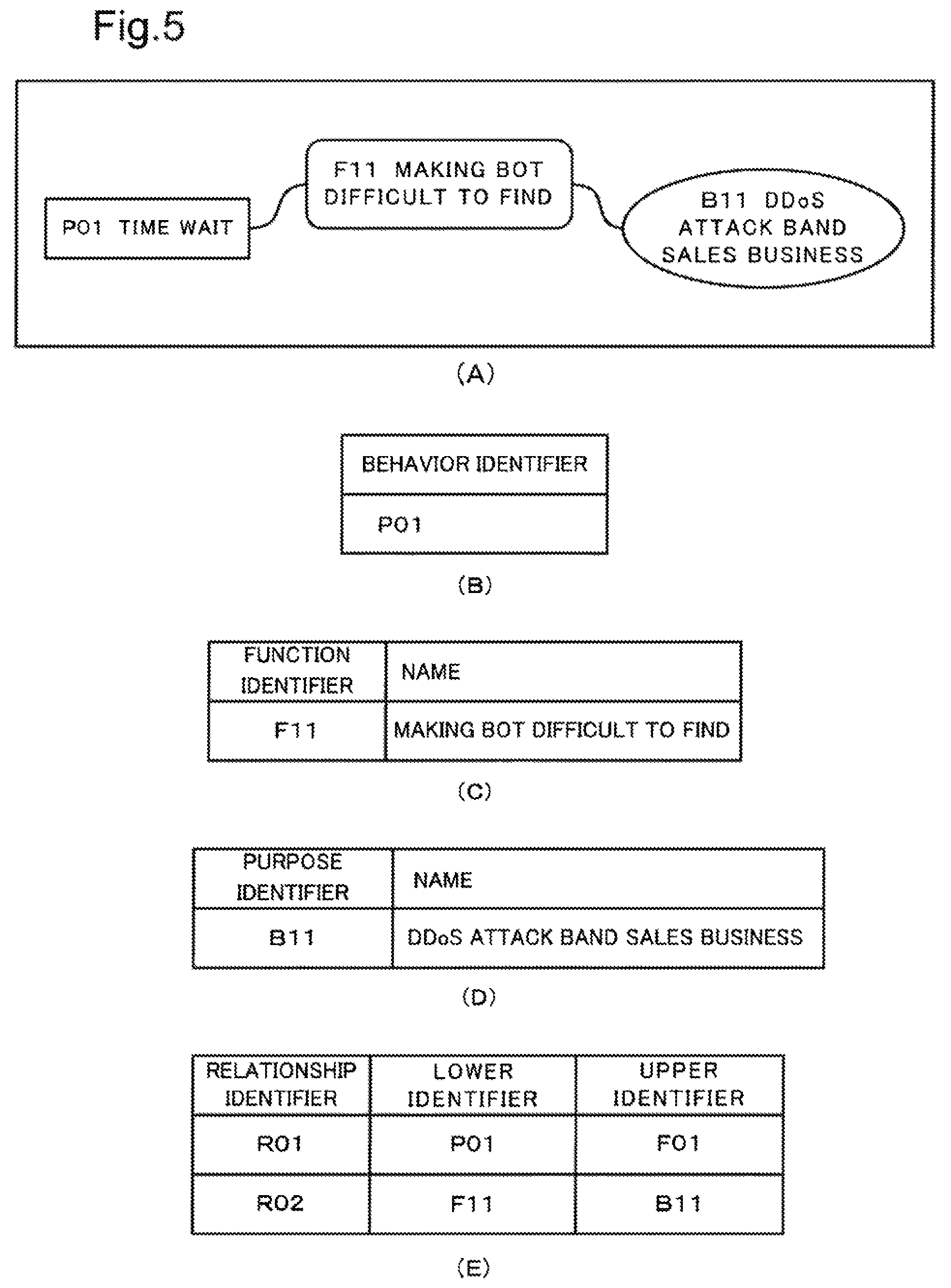 Patent US11847216 Figure 4 – Analysis device, analysis method and computer-readable recording medium