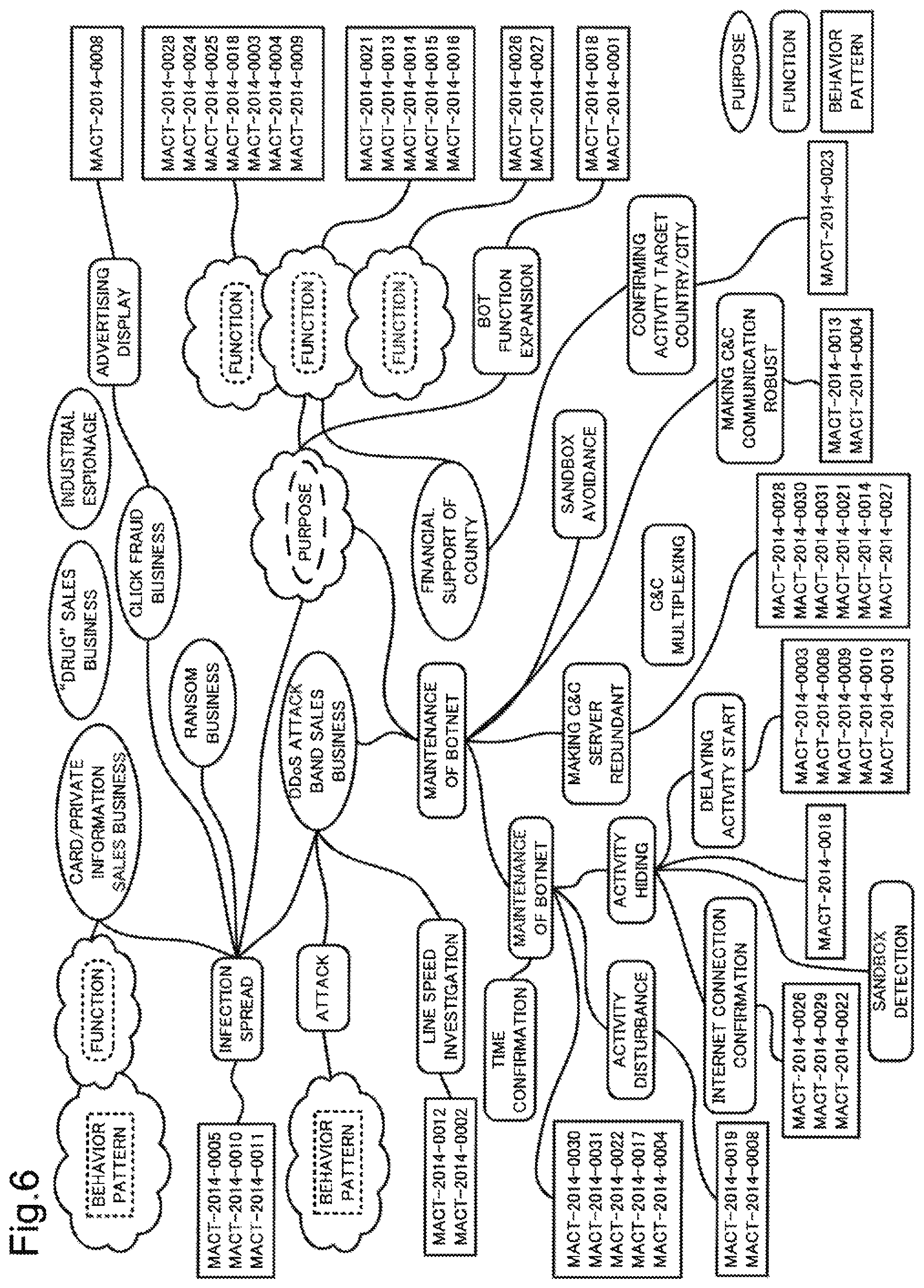 Patent US11847216 Figure 5 – Analysis device, analysis method and computer-readable recording medium