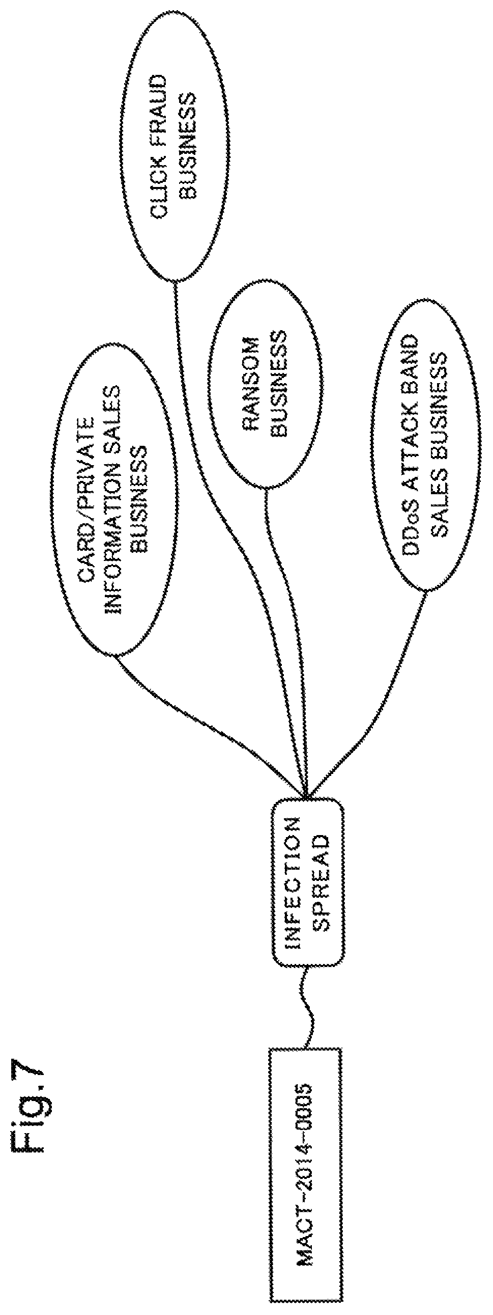 Patent US11847216 Figure 6 – Analysis device, analysis method and computer-readable recording medium