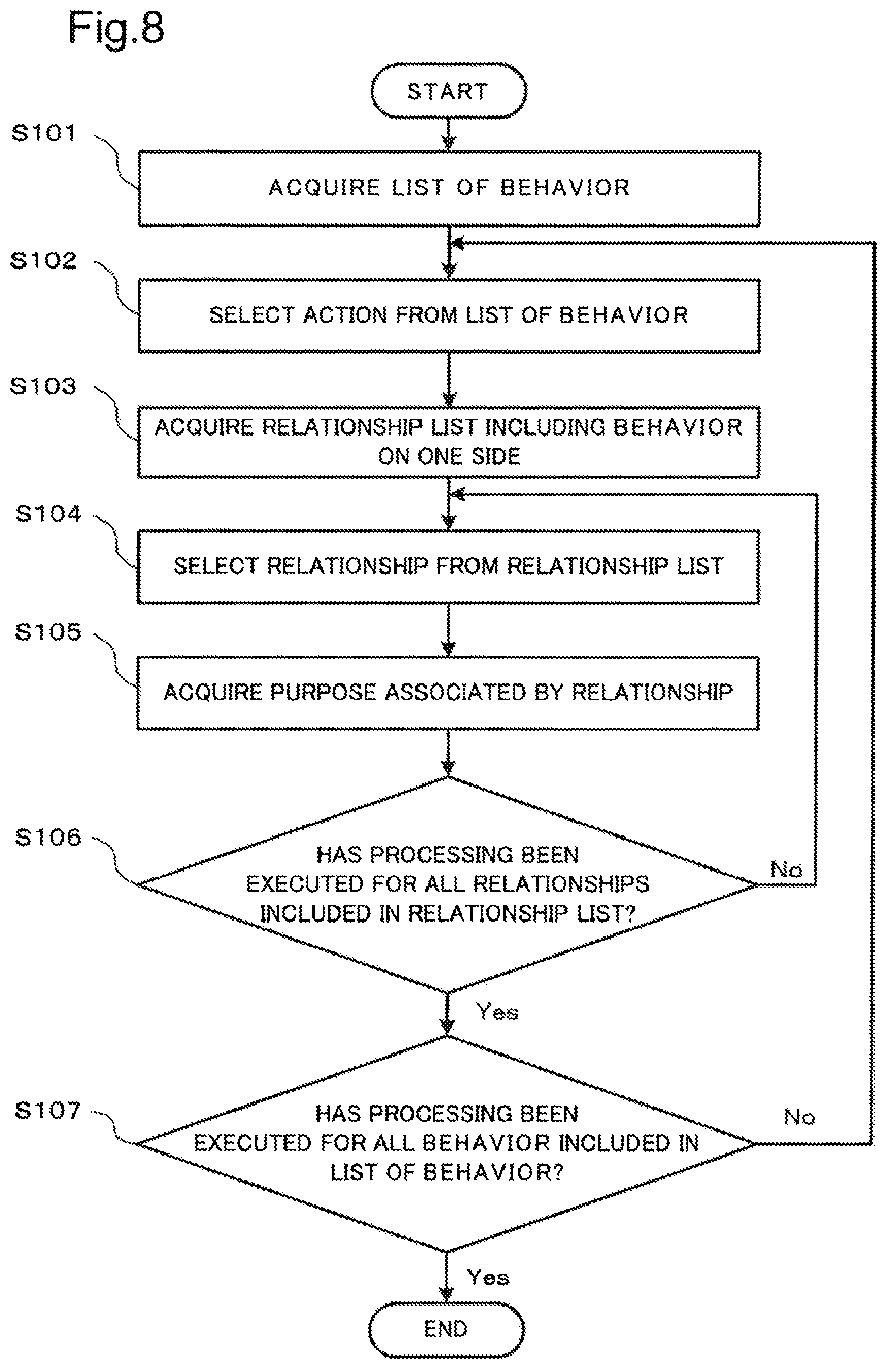 Patent US11847216 Figure 7 – Analysis device, analysis method and computer-readable recording medium