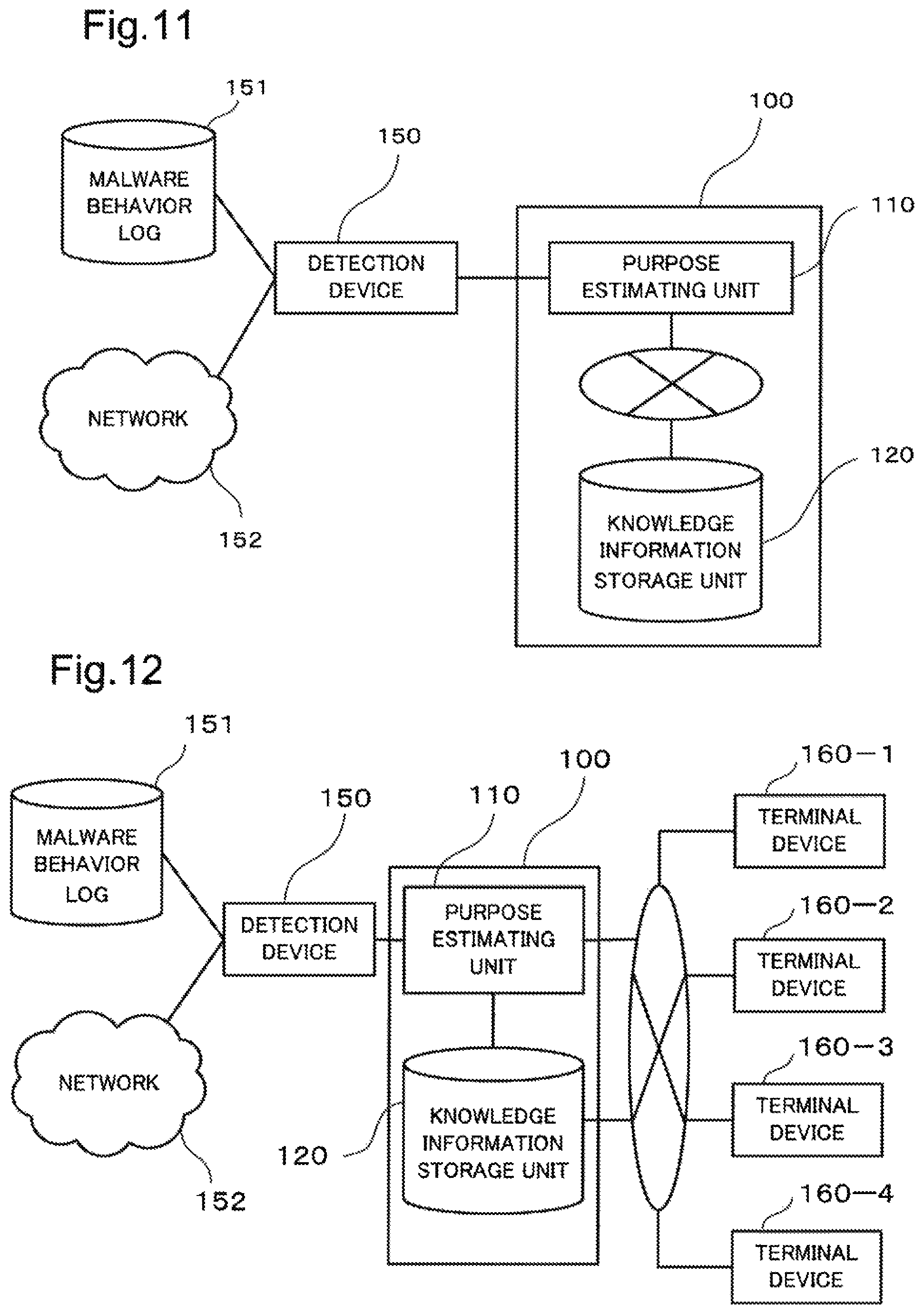 Patent US11847216 Figure 9 – Analysis device, analysis method and computer-readable recording medium