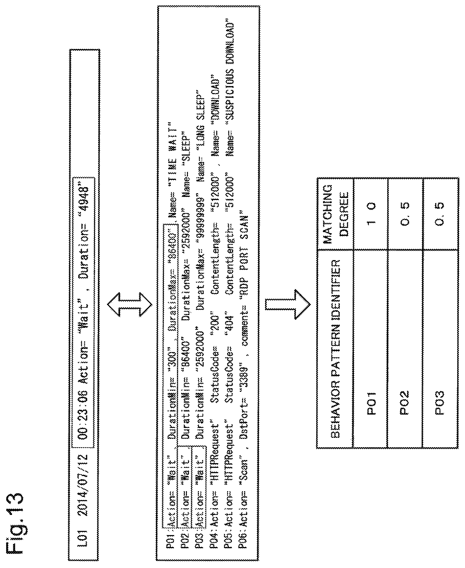 Patent US11847216 Figure 10 – Analysis device, analysis method and computer-readable recording medium