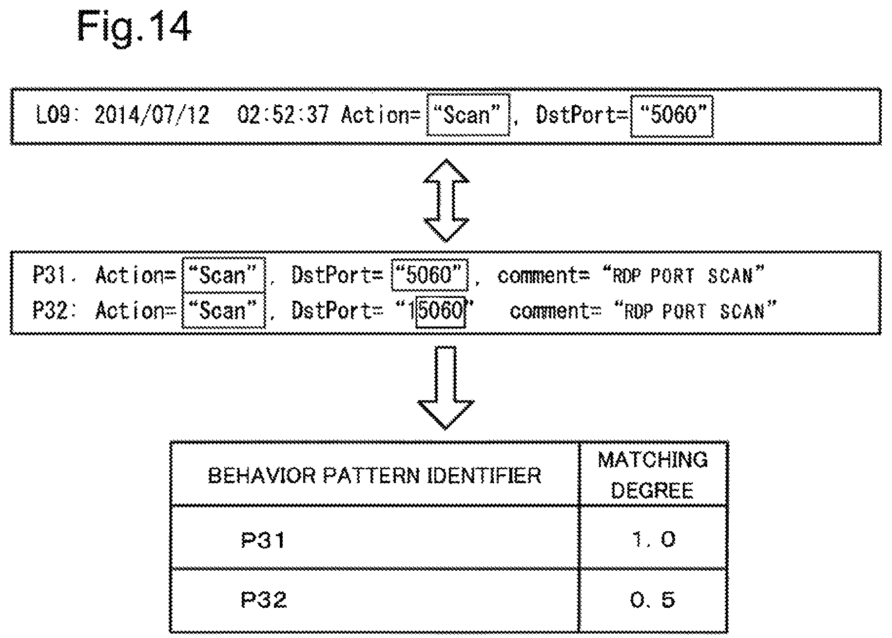 Patent US11847216 Figure 11 – Analysis device, analysis method and computer-readable recording medium
