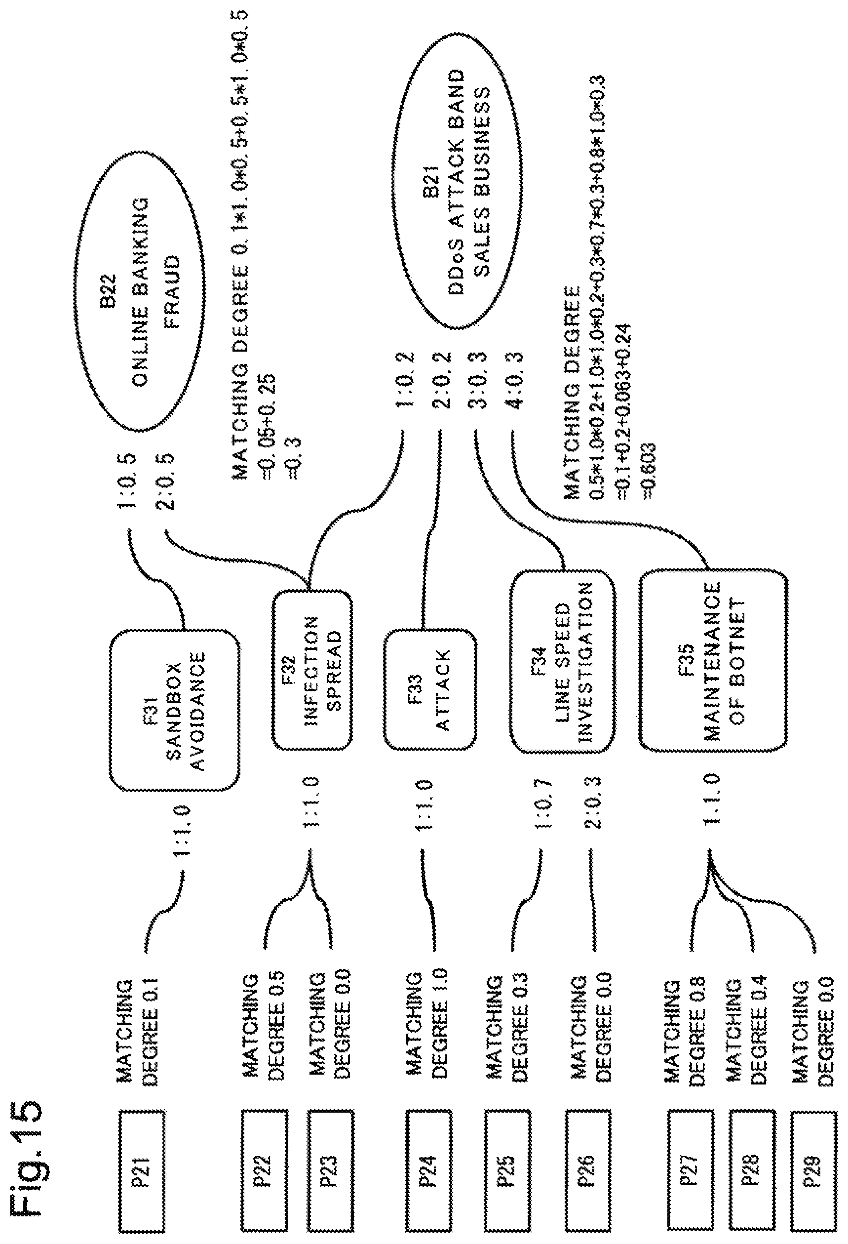 Patent US11847216 Figure 12 – Analysis device, analysis method and computer-readable recording medium