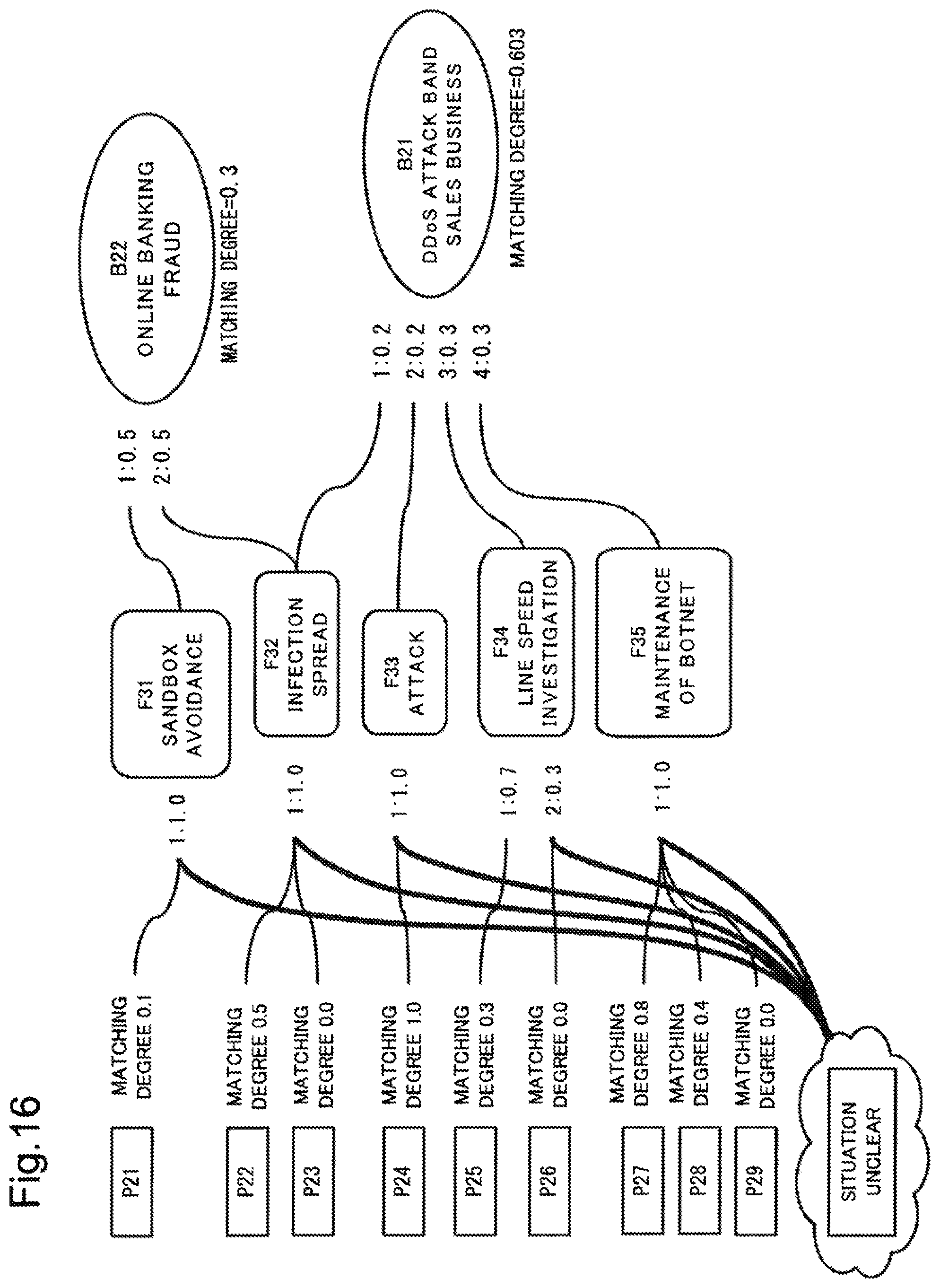 Patent US11847216 Figure 13 – Analysis device, analysis method and computer-readable recording medium