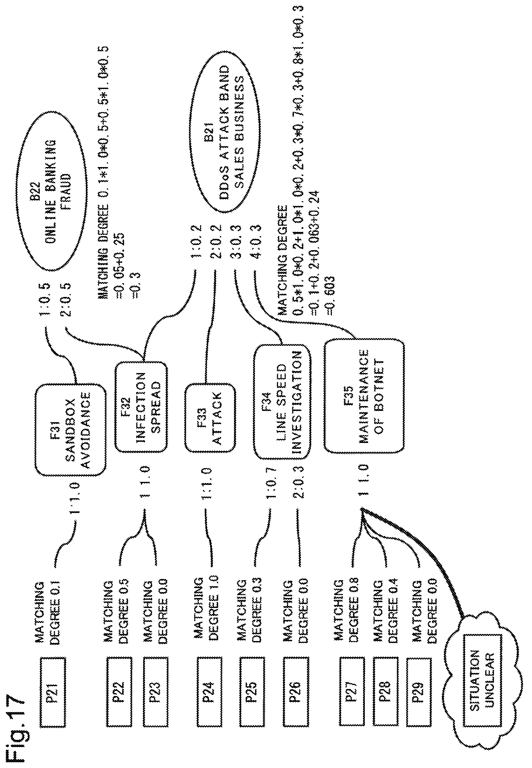 Patent US11847216 Figure 14 – Analysis device, analysis method and computer-readable recording medium