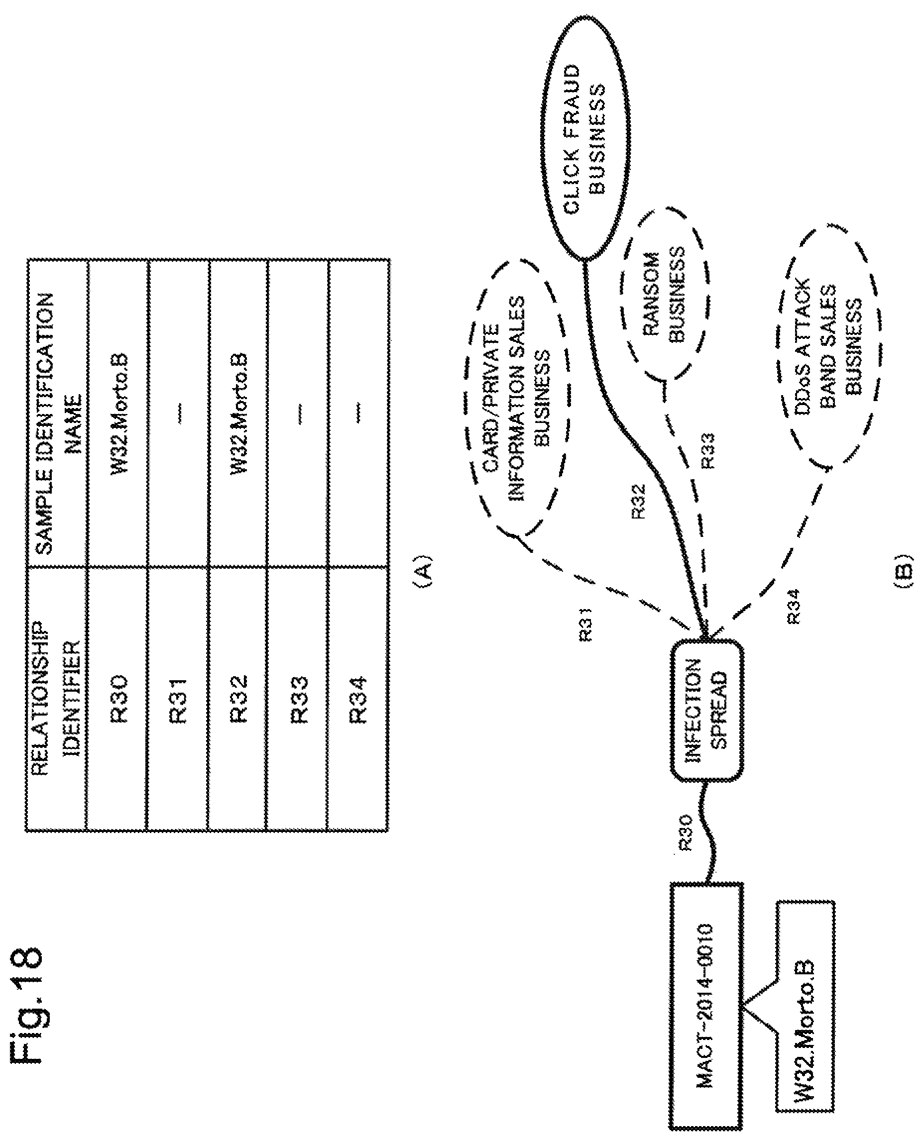 Patent US11847216 Figure 15 – Analysis device, analysis method and computer-readable recording medium