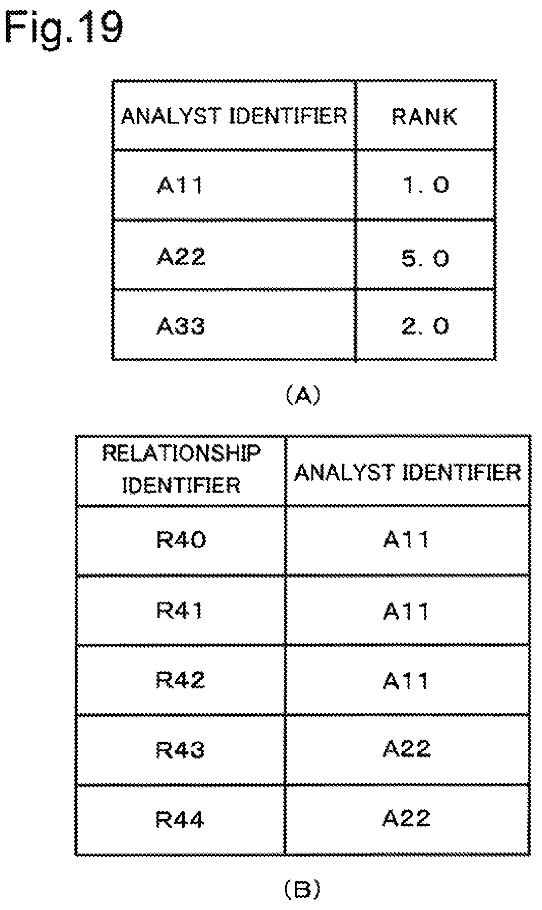 Patent US11847216 Figure 16 – Analysis device, analysis method and computer-readable recording medium