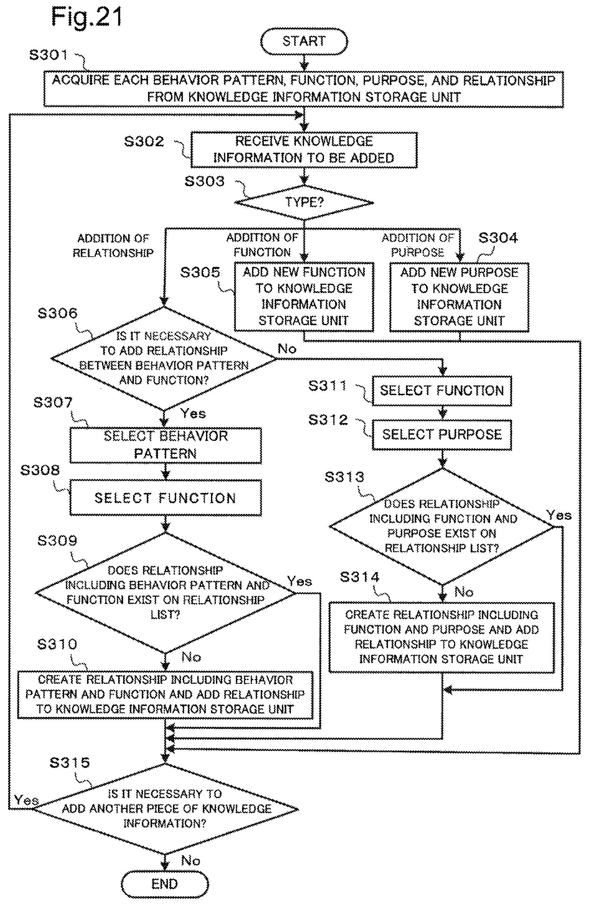 Patent US11847216 Figure 18 – Analysis device, analysis method and computer-readable recording medium