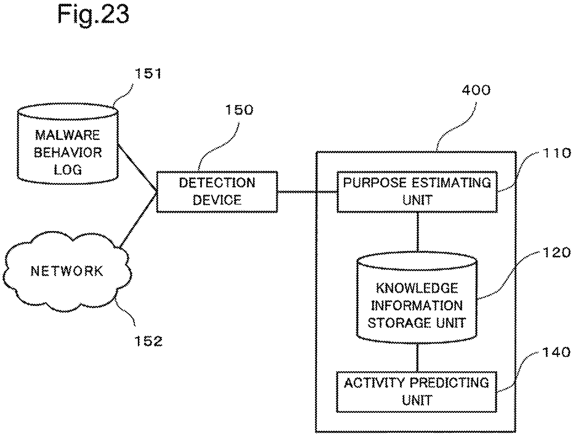 Patent US11847216 Figure 20 – Analysis device, analysis method and computer-readable recording medium