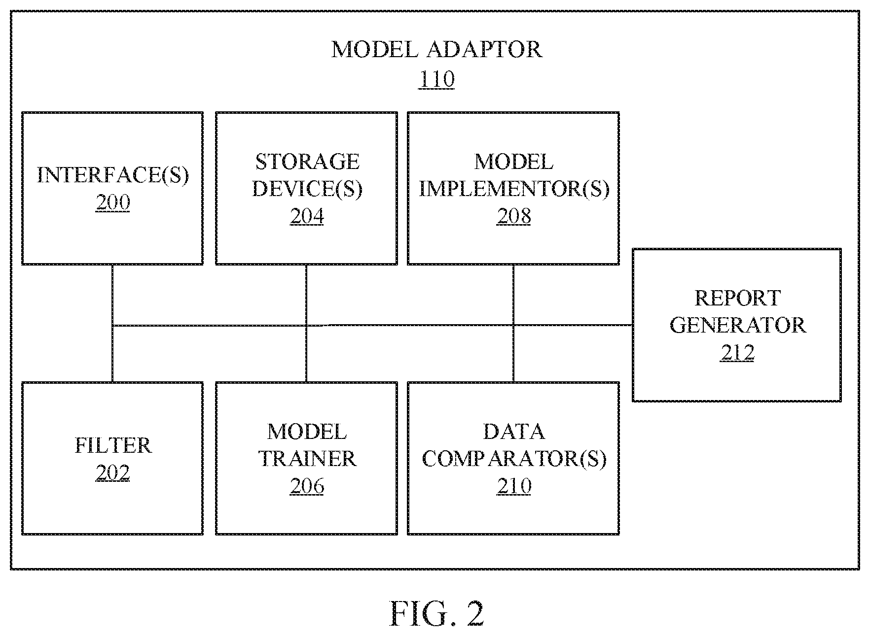 Patent US11847217 Figure 2 – Methods and apparatus to provide and monitor efficacy of artificial intelligence models