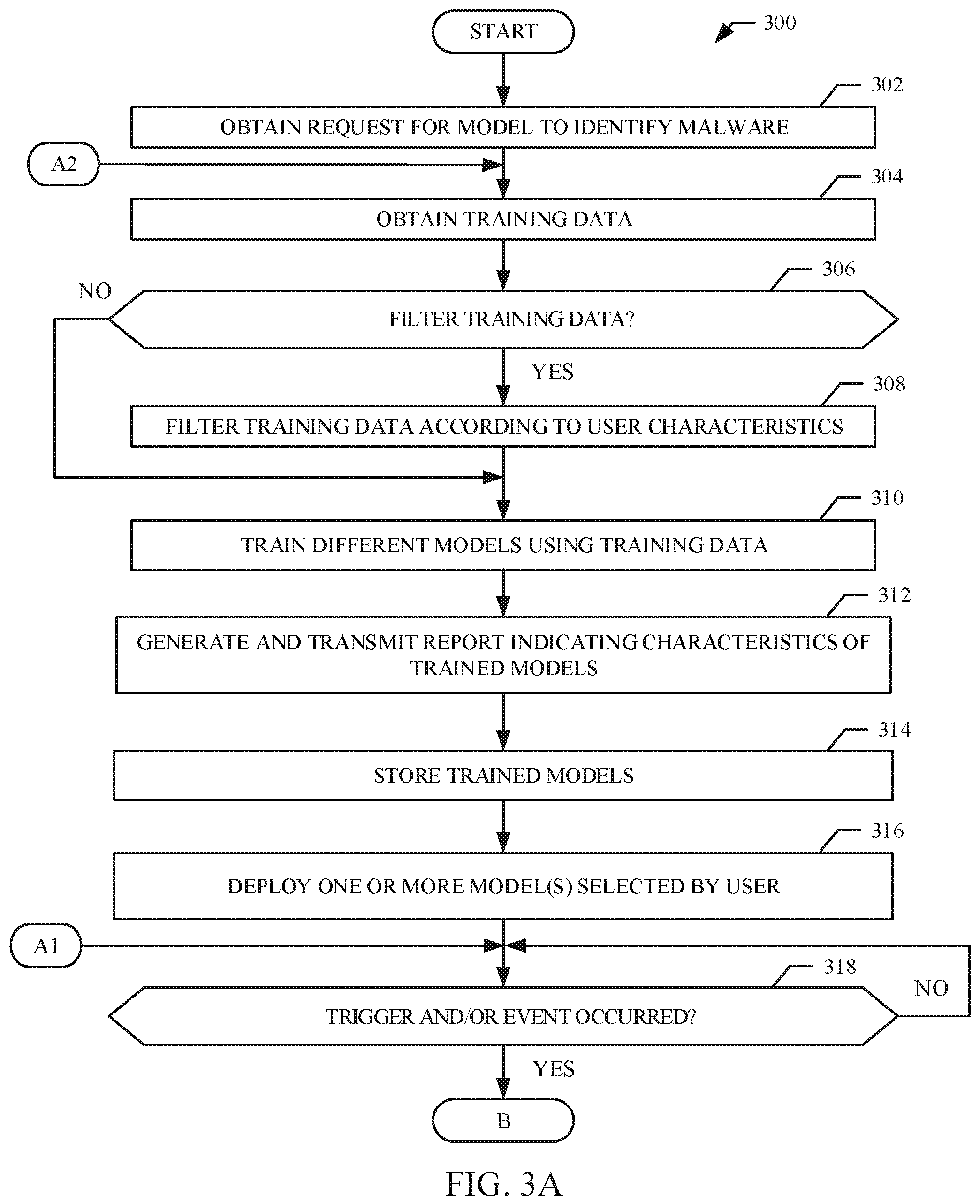 Patent US11847217 Figure 3 – Methods and apparatus to provide and monitor efficacy of artificial intelligence models