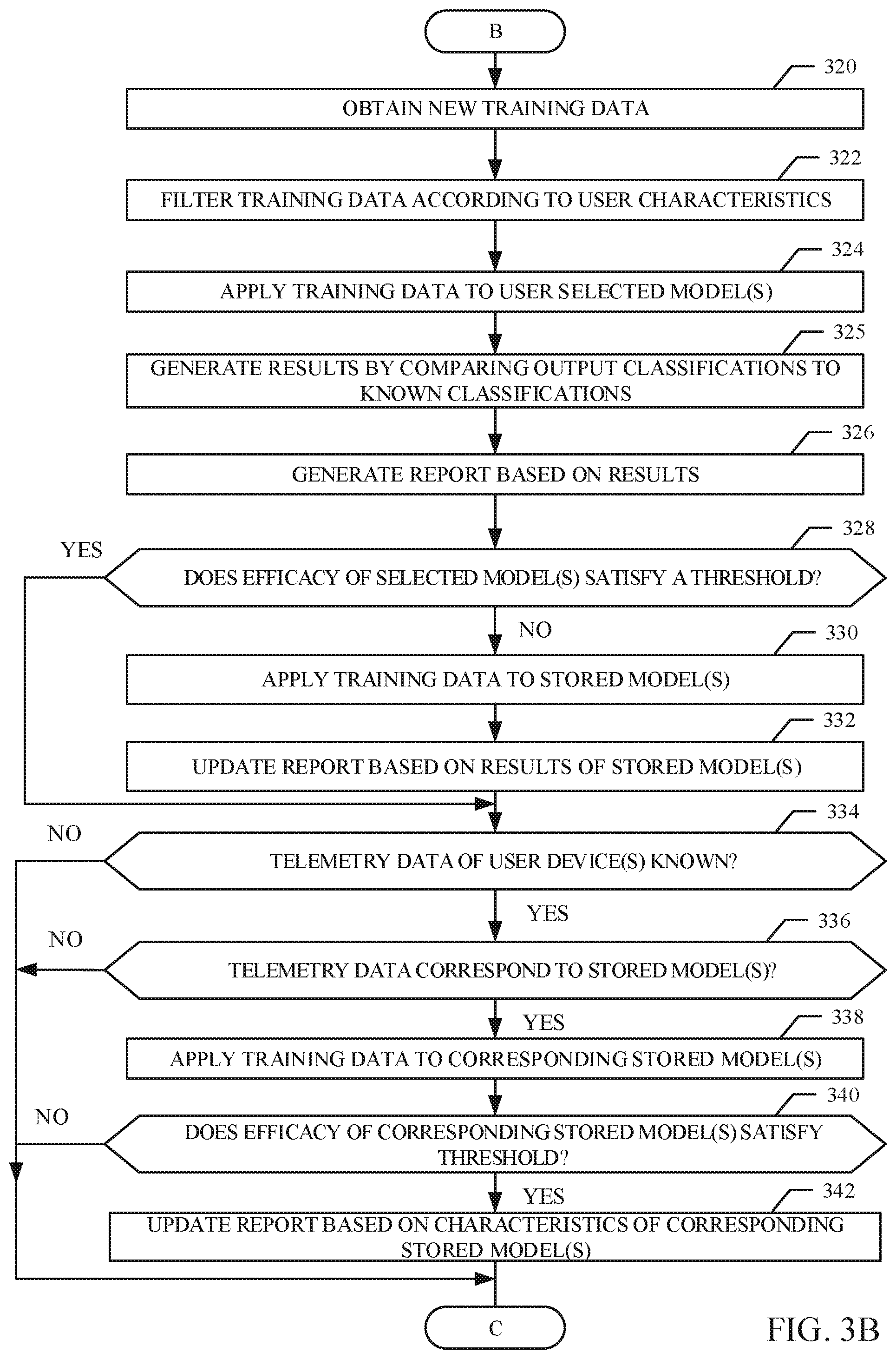 Patent US11847217 Figure 4 – Methods and apparatus to provide and monitor efficacy of artificial intelligence models