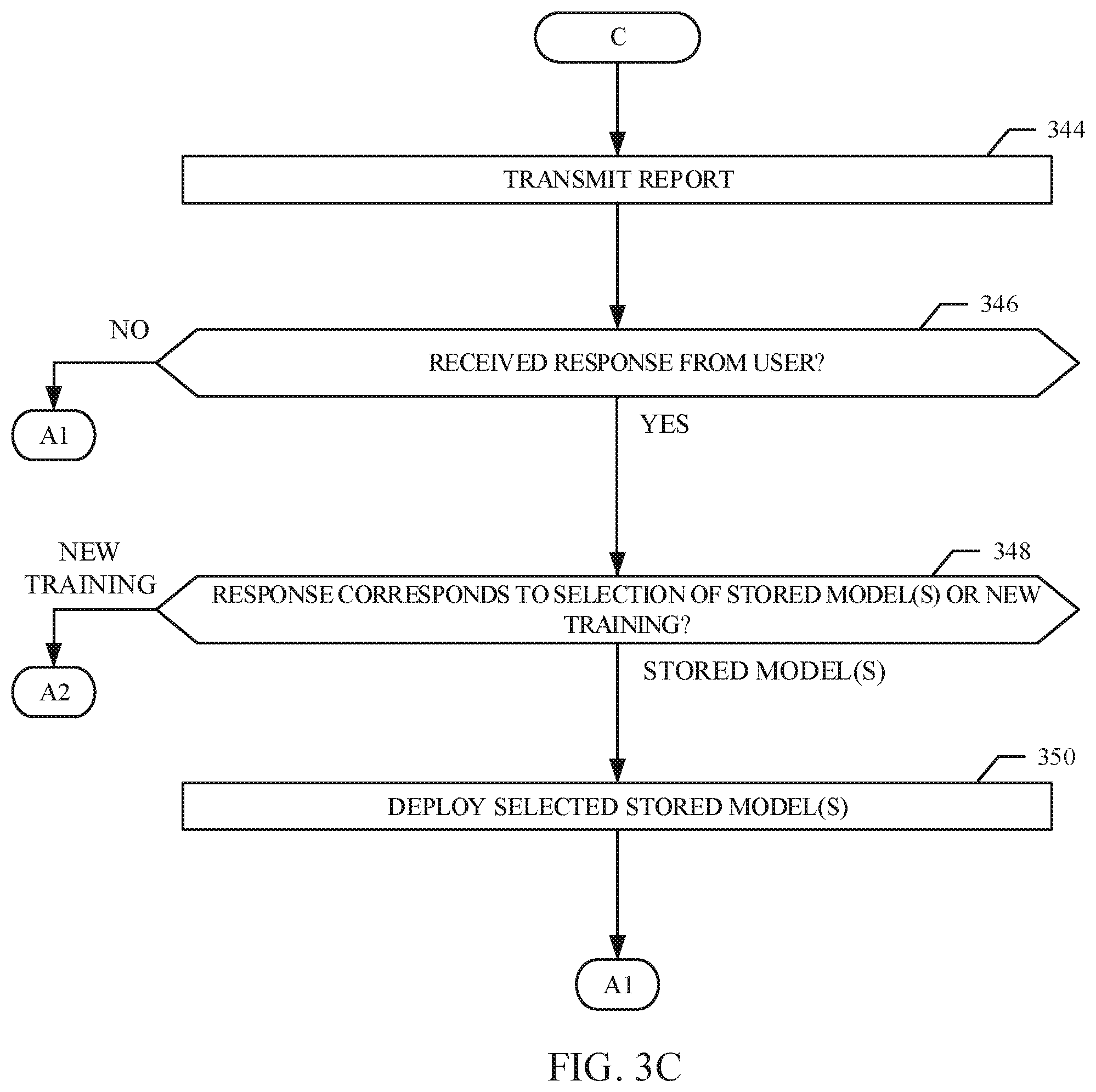 Patent US11847217 Figure 5 – Methods and apparatus to provide and monitor efficacy of artificial intelligence models