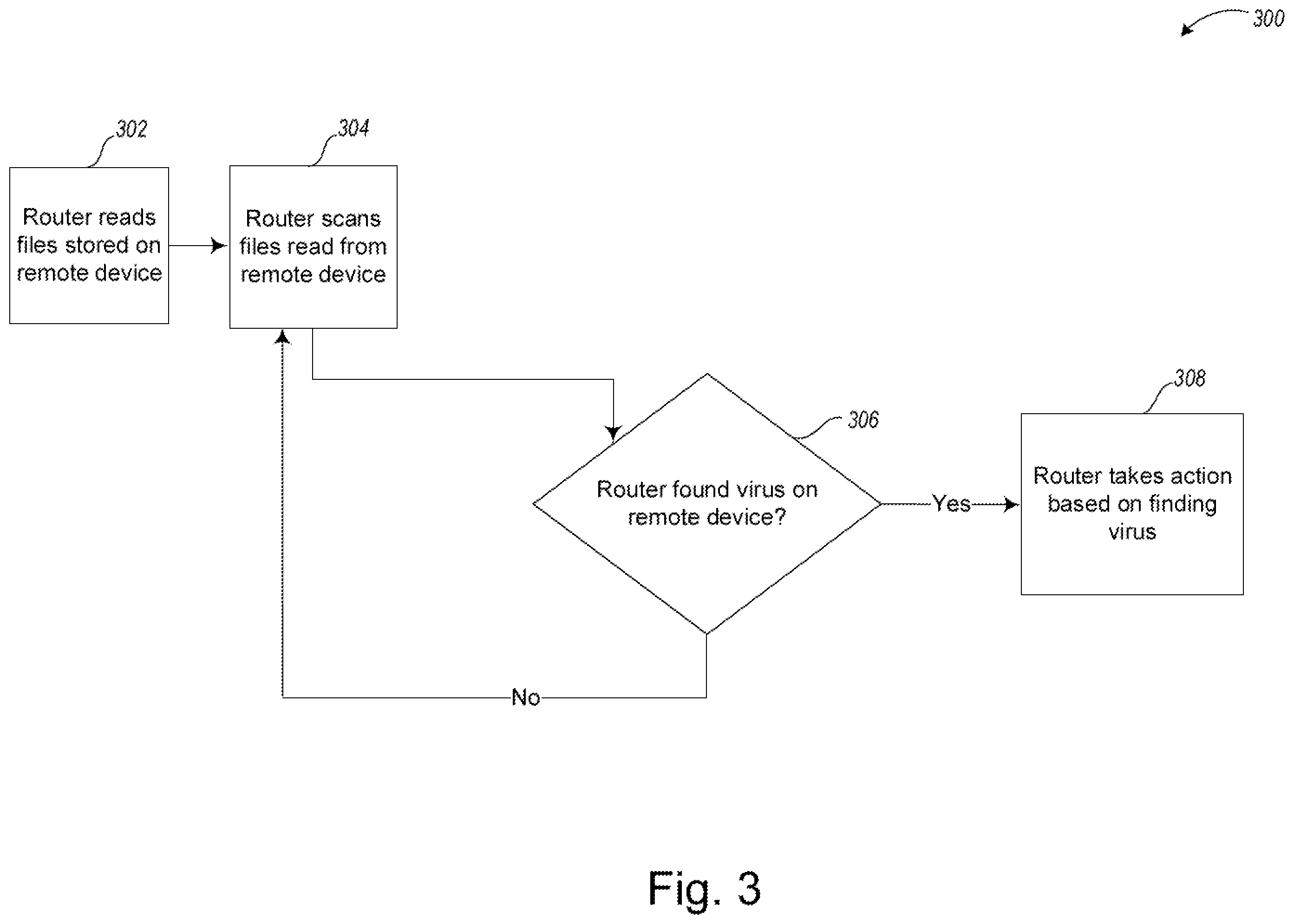 Patent US11847218 Figure 3 – Systems and methods for a virus scanning router