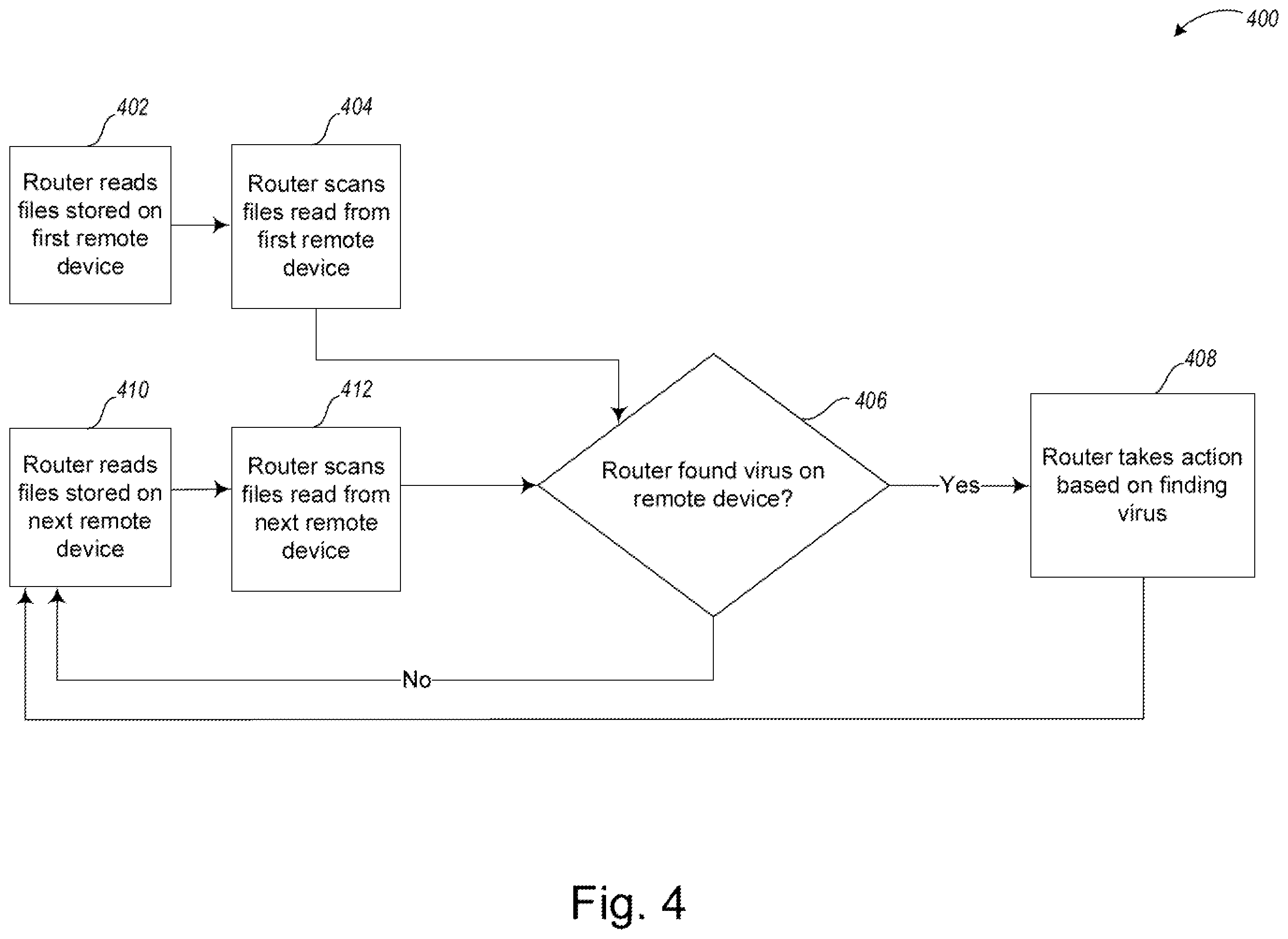 Patent US11847218 Figure 4 – Systems and methods for a virus scanning router