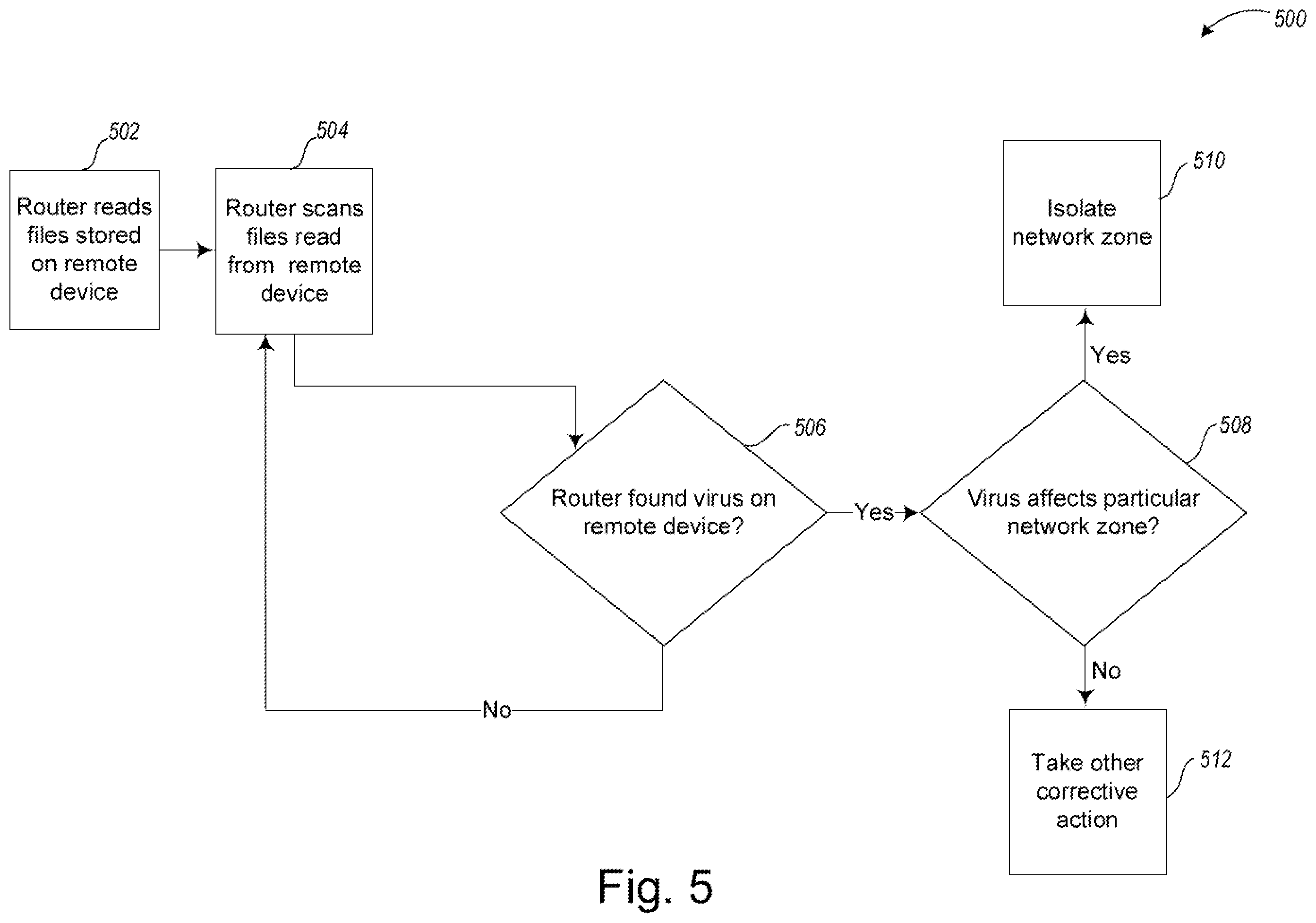 Patent US11847218 Figure 5 – Systems and methods for a virus scanning router