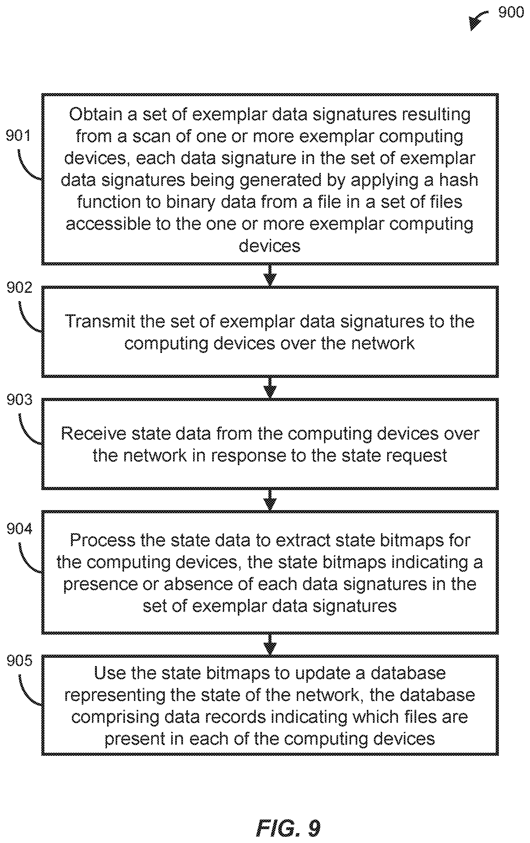 Patent US11847219 Figure 13 – Determining a state of a network