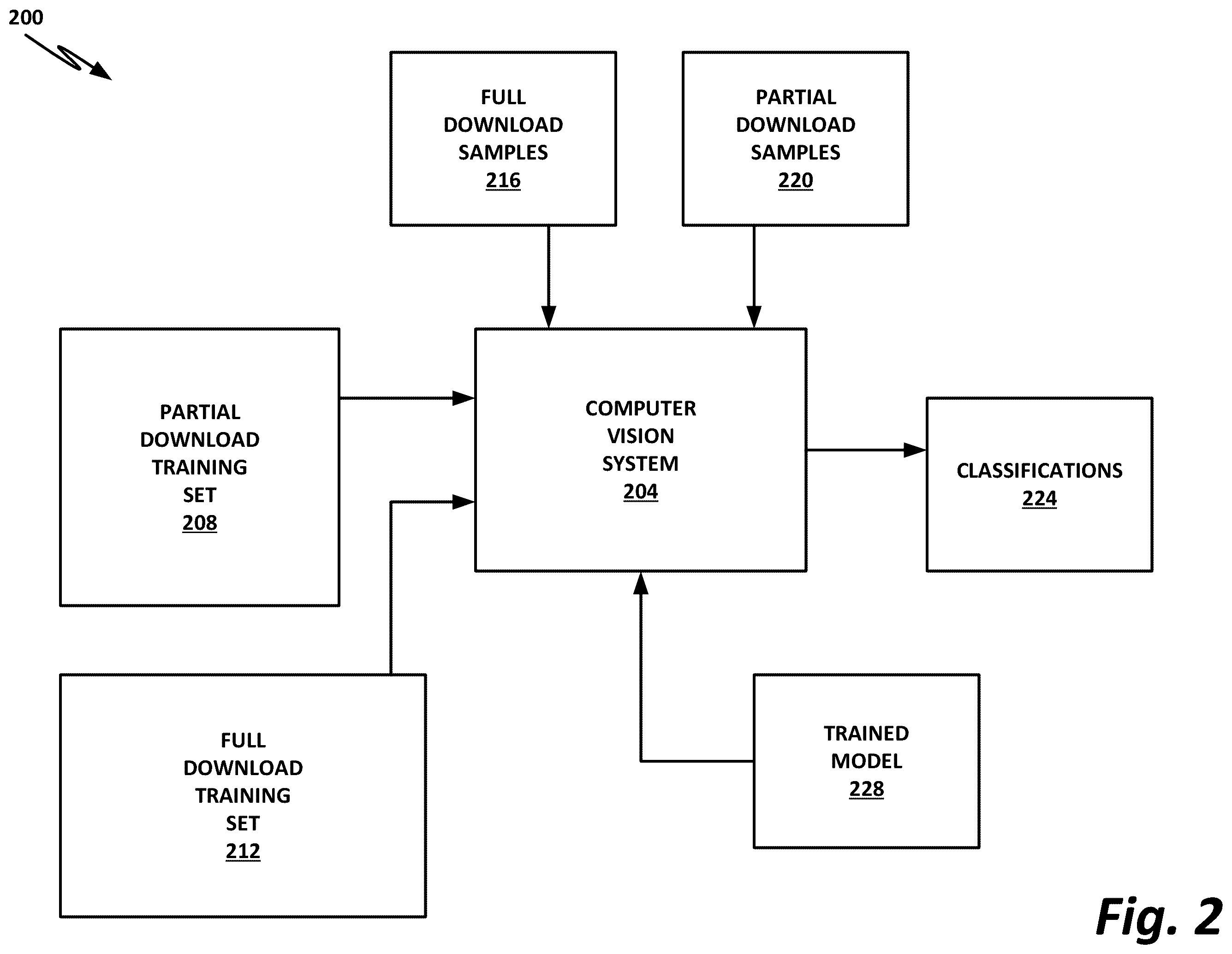 Patent US11847220 Figure 2 – Scanning of partial downloads