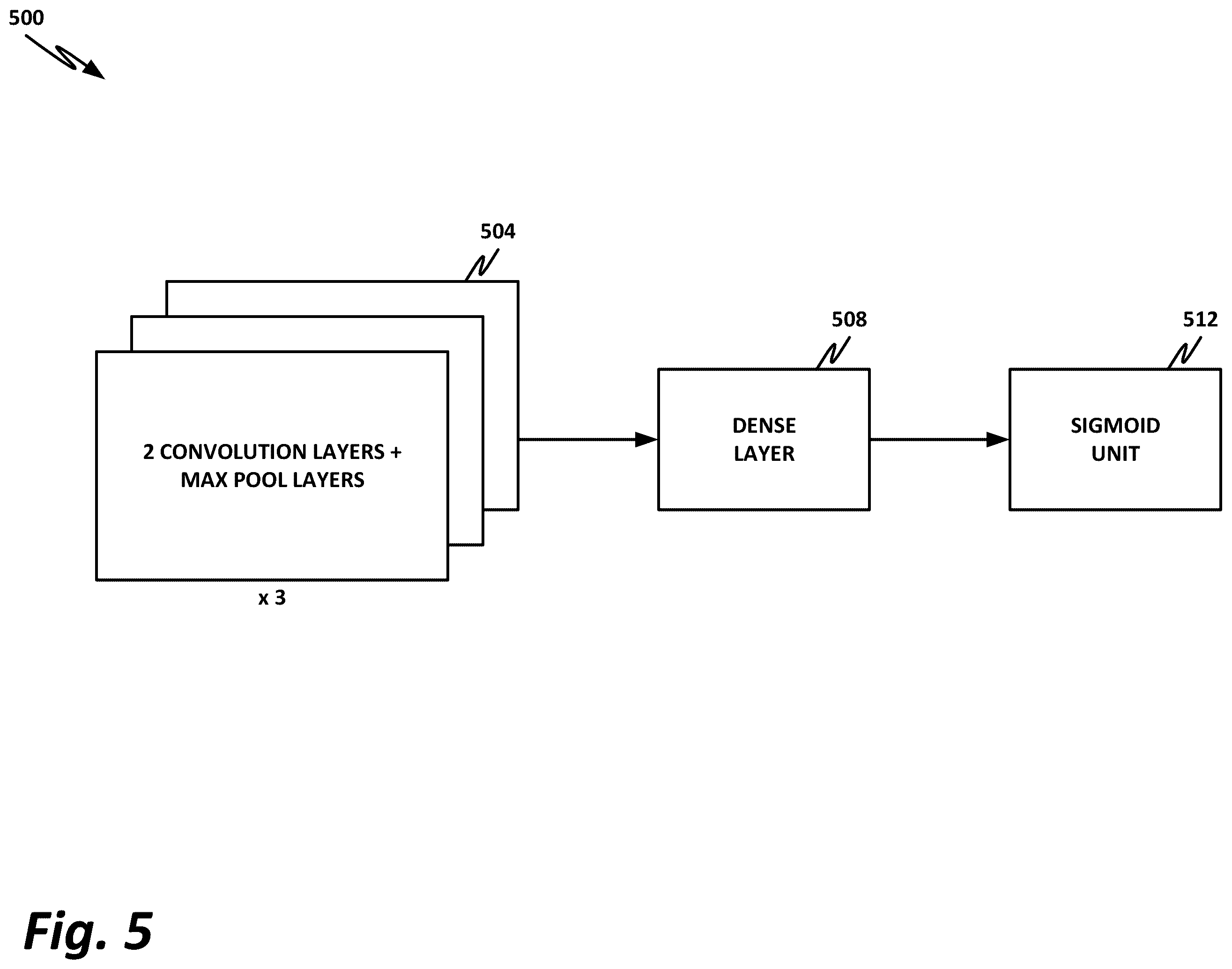 Patent US11847220 Figure 5 – Scanning of partial downloads