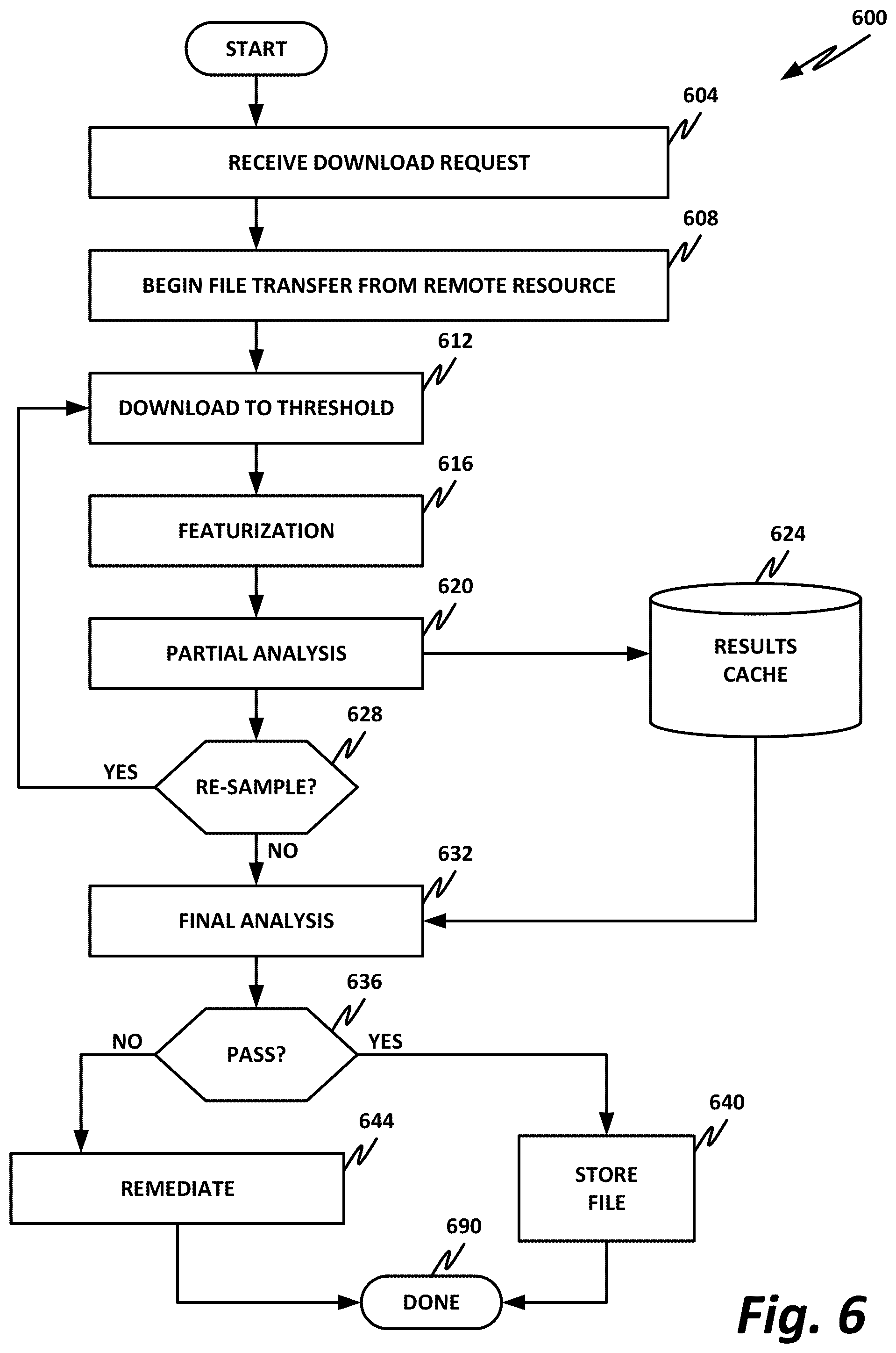 Patent US11847220 Figure 6 – Scanning of partial downloads
