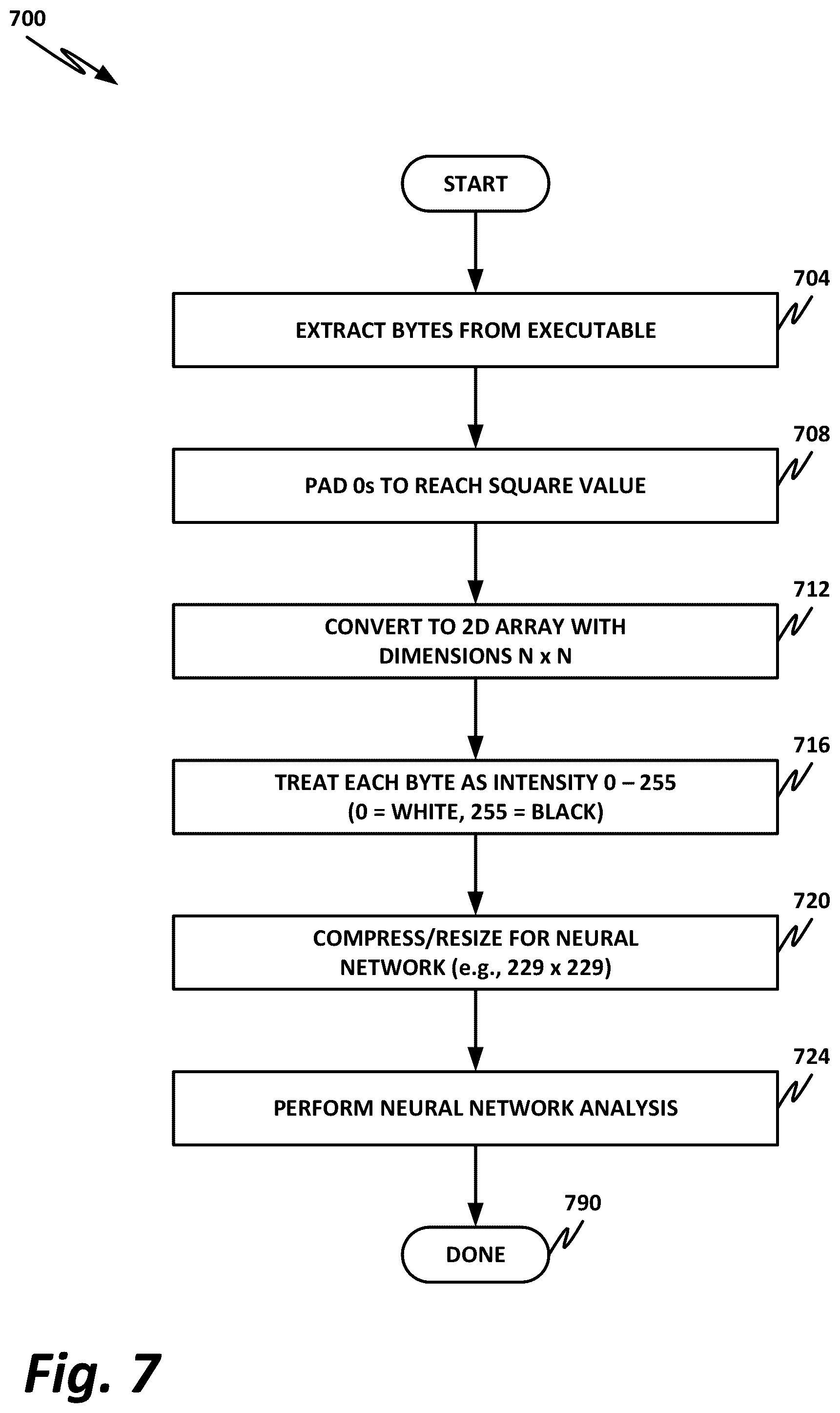 Patent US11847220 Figure 7 – Scanning of partial downloads