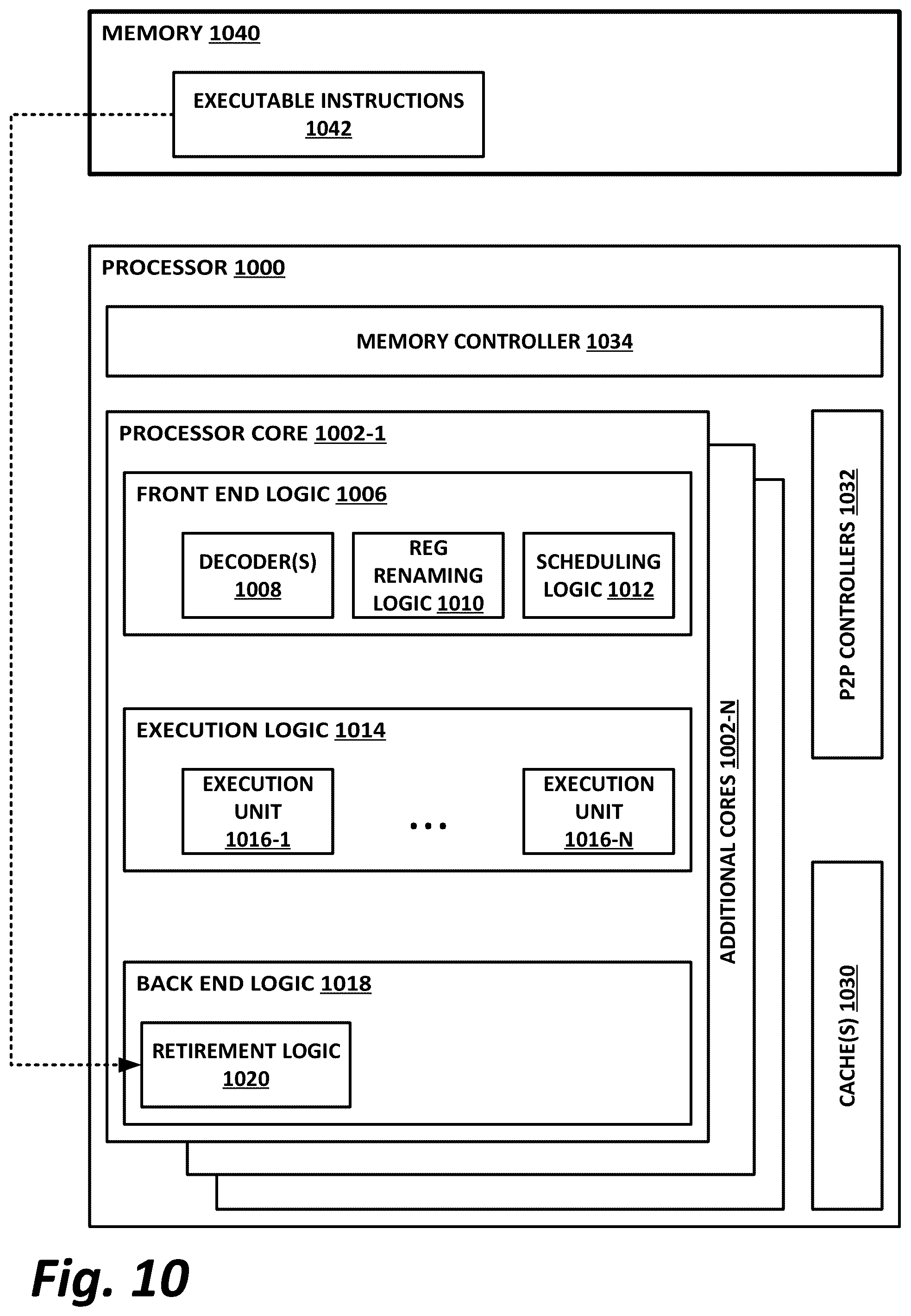Patent US11847220 Figure 10 – Scanning of partial downloads