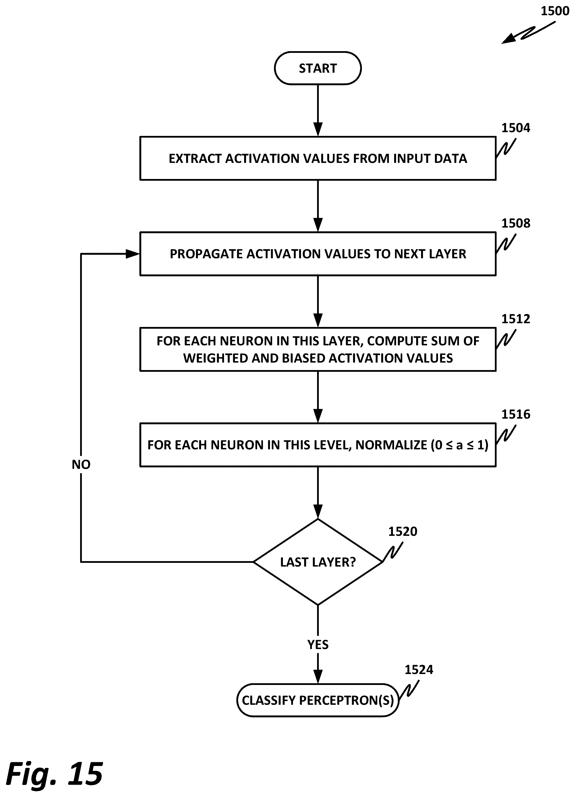 Patent US11847220 Figure 15 – Scanning of partial downloads