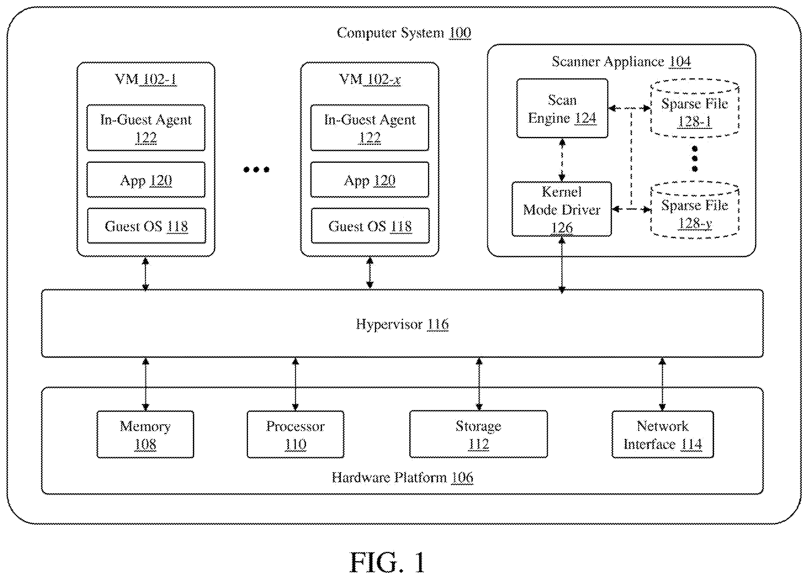 Patent US11847221 Figure 1 – System and method for content scanning using sparse files
