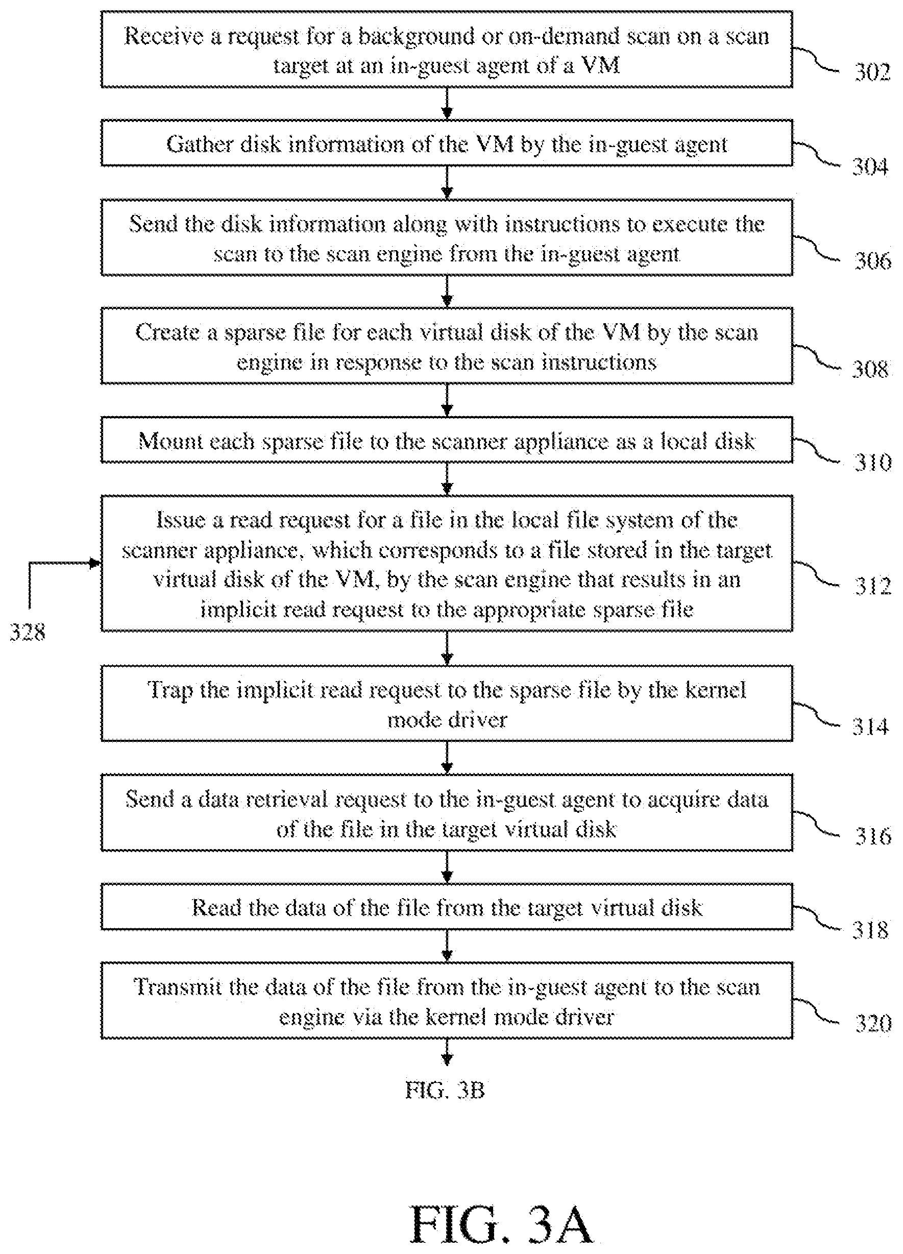 Patent US11847221 Figure 3 – System and method for content scanning using sparse files