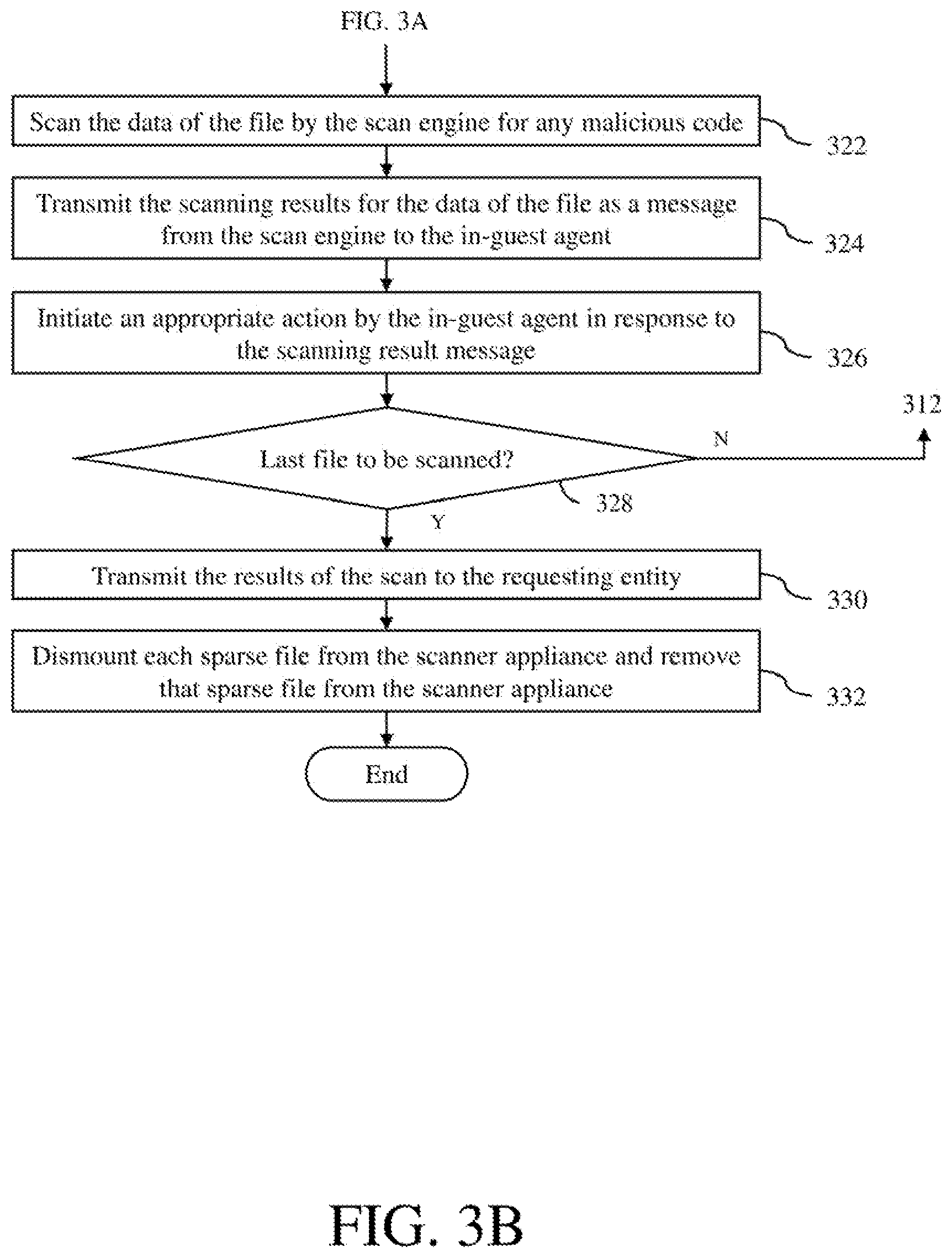 Patent US11847221 Figure 4 – System and method for content scanning using sparse files