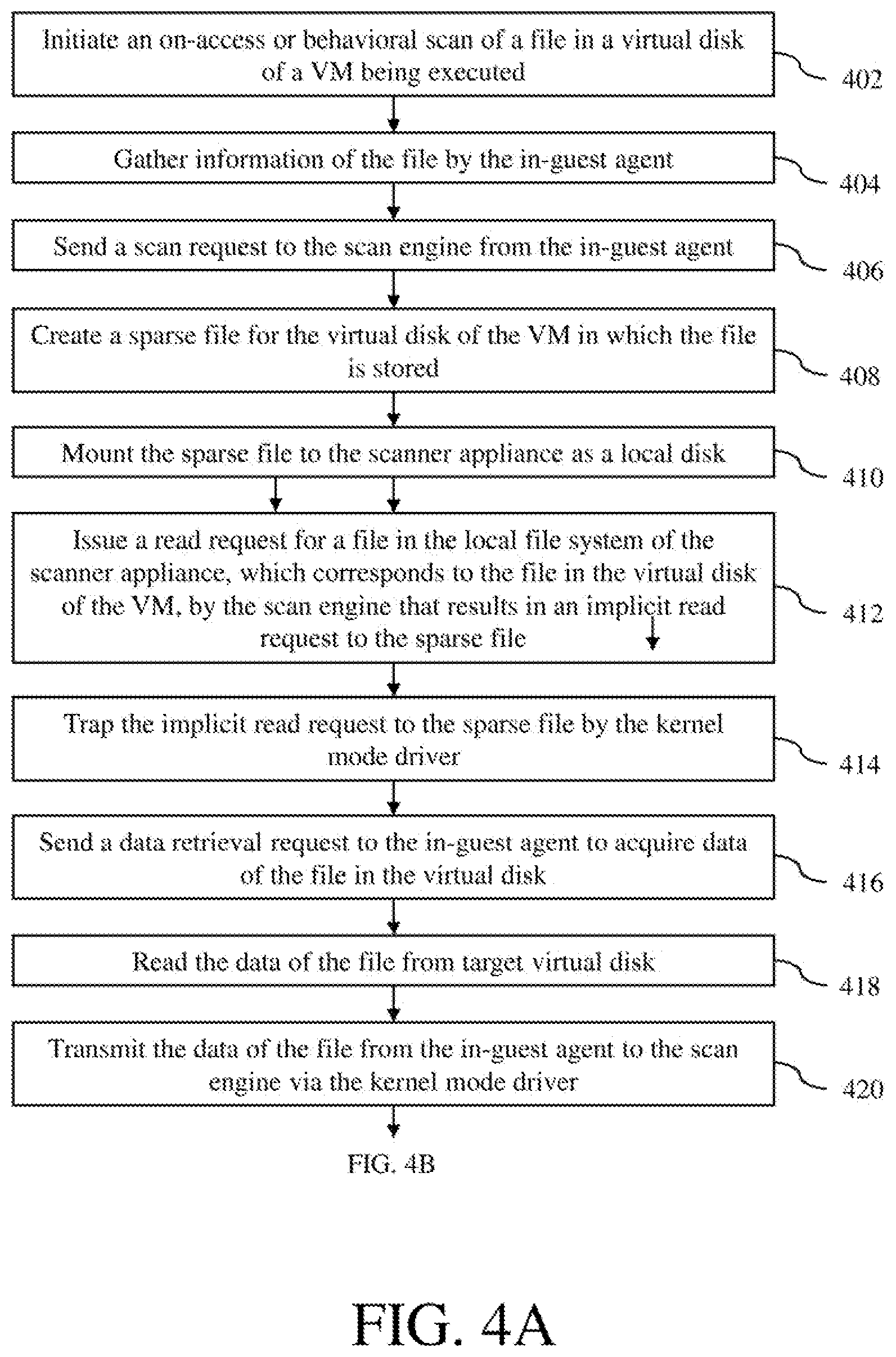 Patent US11847221 Figure 5 – System and method for content scanning using sparse files