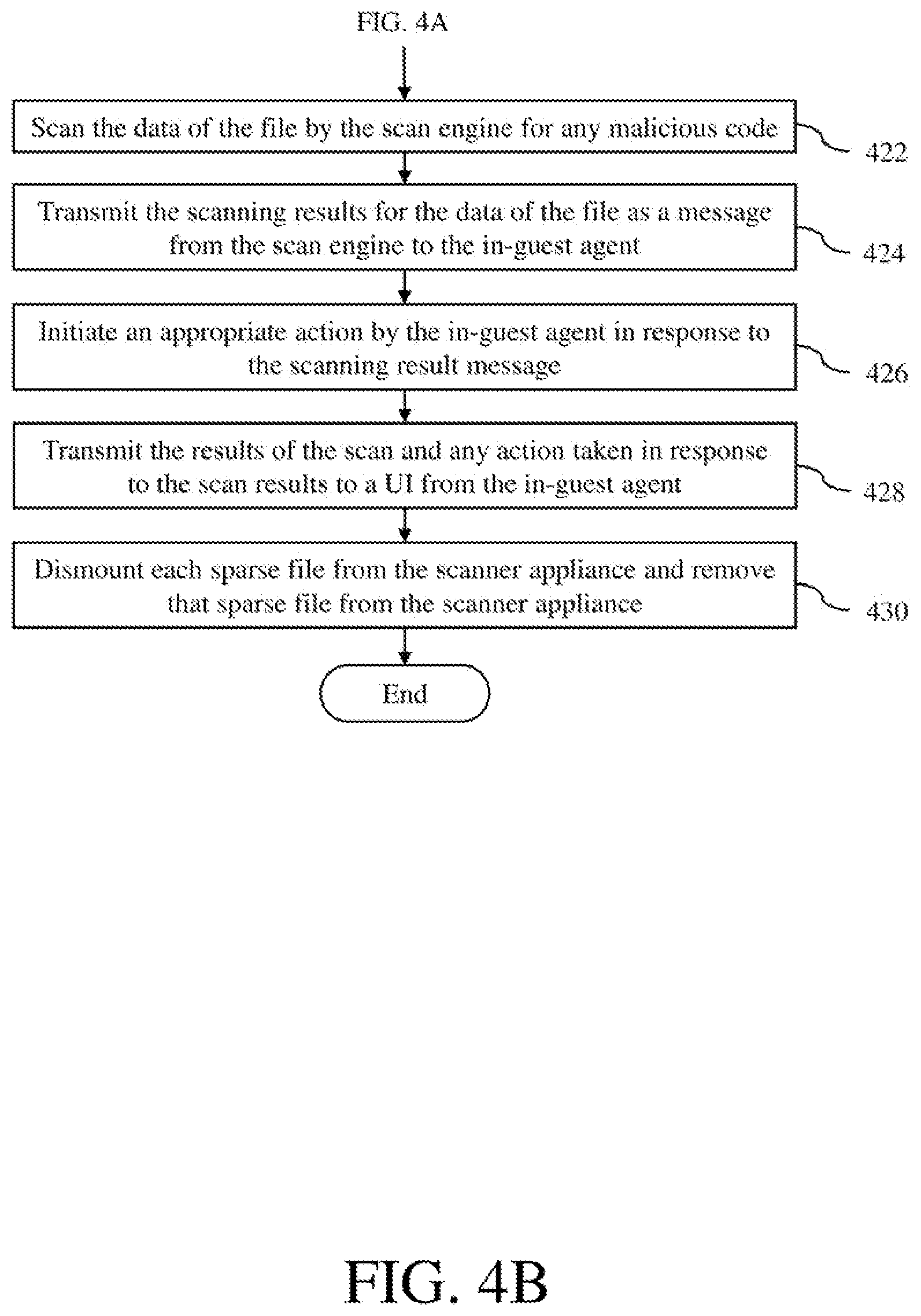 Patent US11847221 Figure 6 – System and method for content scanning using sparse files
