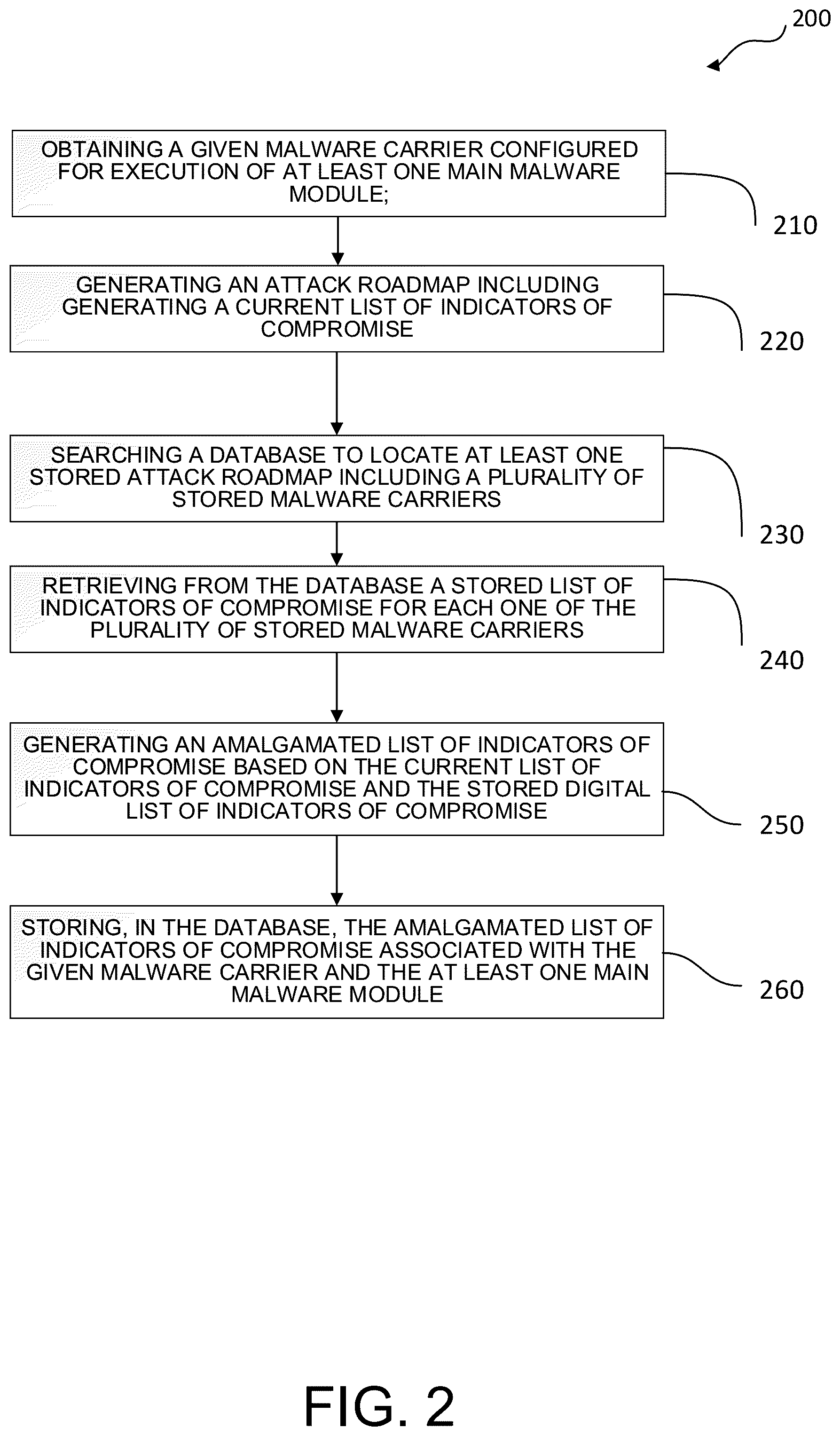 Patent US11847223 Figure 2 – Method and system for generating a list of indicators of compromise