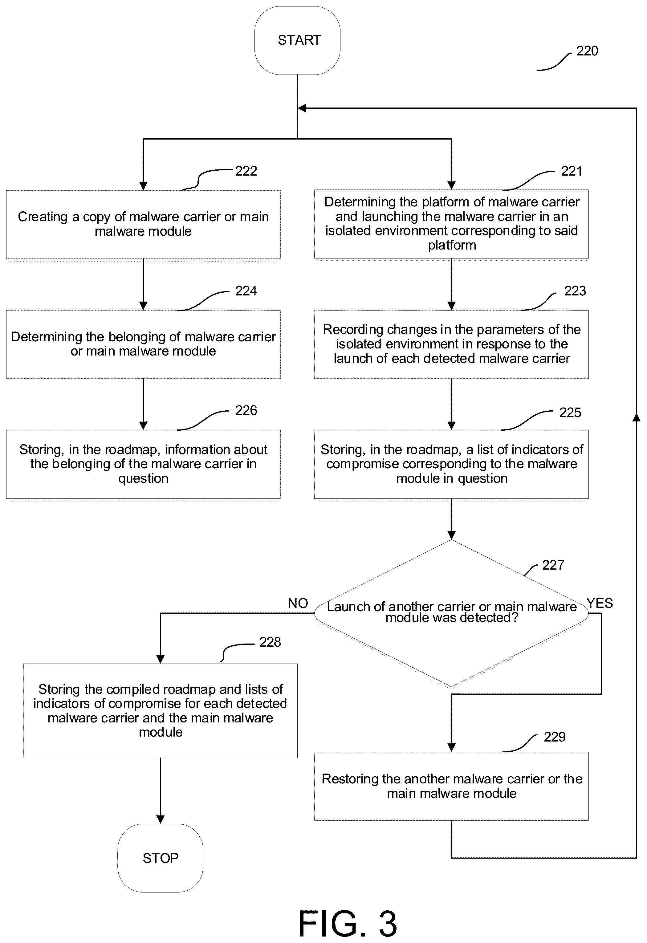 Patent US11847223 Figure 3 – Method and system for generating a list of indicators of compromise