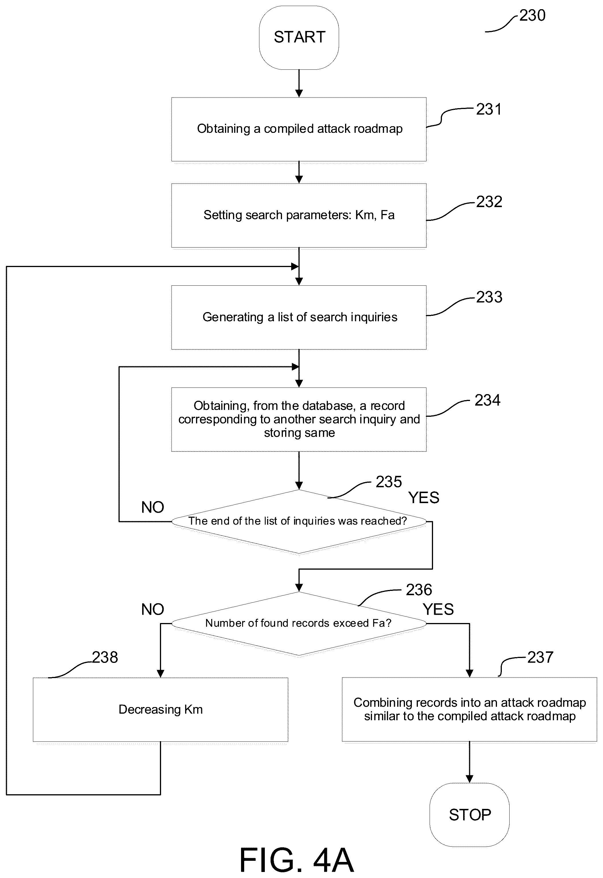 Patent US11847223 Figure 4 – Method and system for generating a list of indicators of compromise