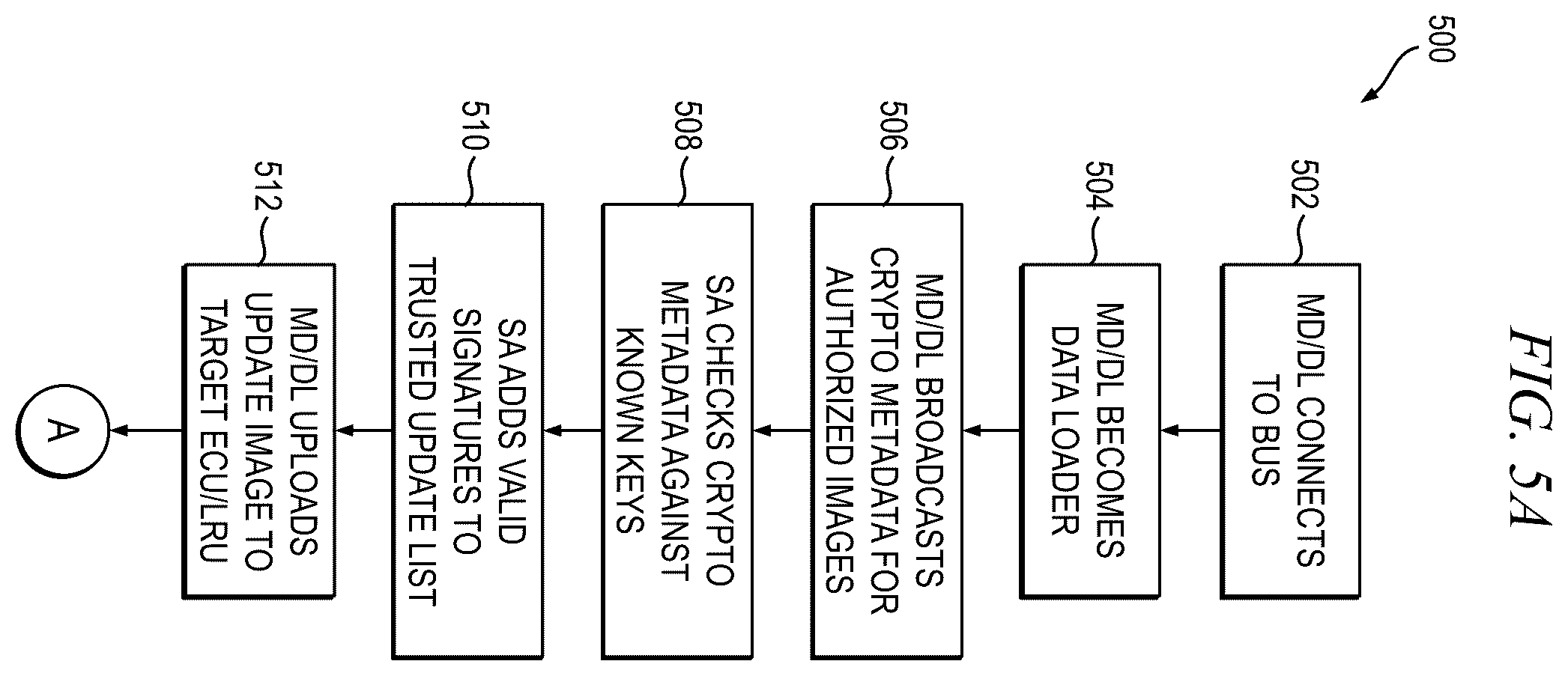 Patent US11847224 Figure 3 – Passive monitoring and prevention of unauthorized firmware or software upgrades between computing devices