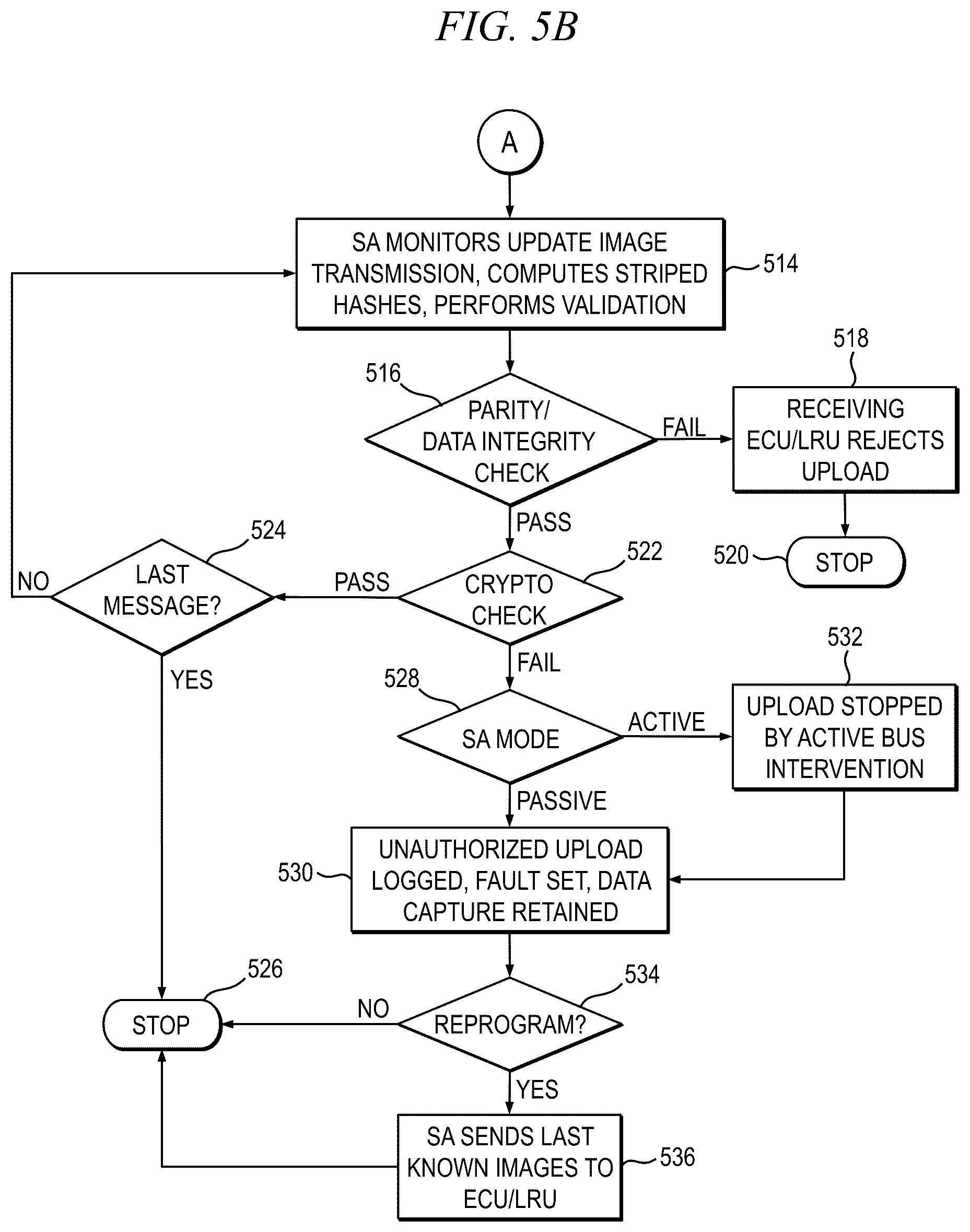 Patent US11847224 Figure 4 – Passive monitoring and prevention of unauthorized firmware or software upgrades between computing devices