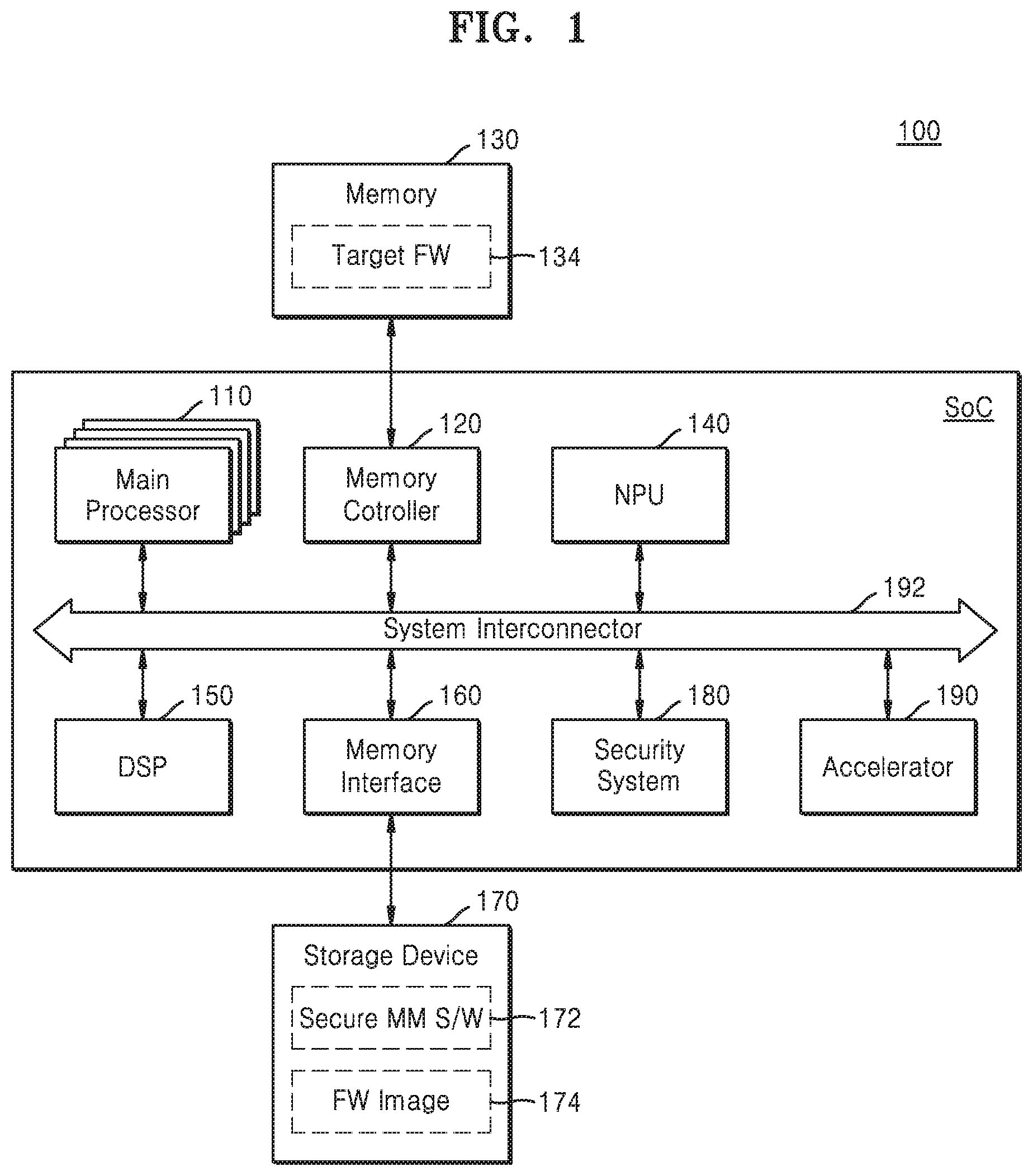 Patent US11847225 Figure 1 – Blocking access to firmware by units of system on chip