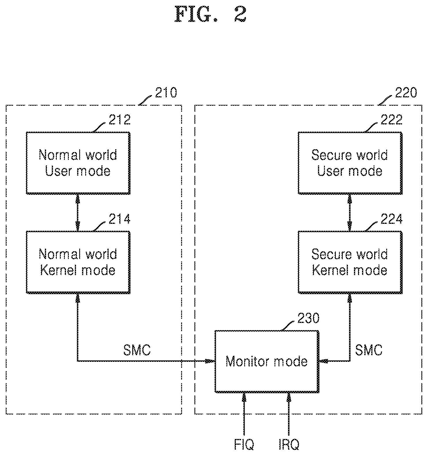 Patent US11847225 Figure 2 – Blocking access to firmware by units of system on chip
