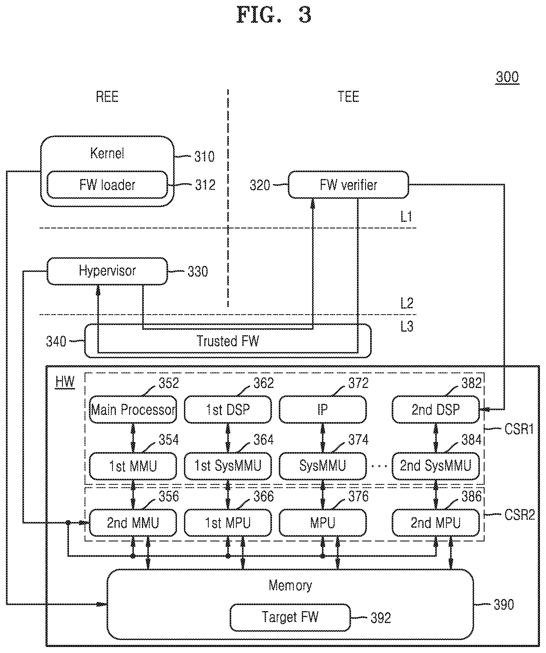 Patent US11847225 Figure 3 – Blocking access to firmware by units of system on chip