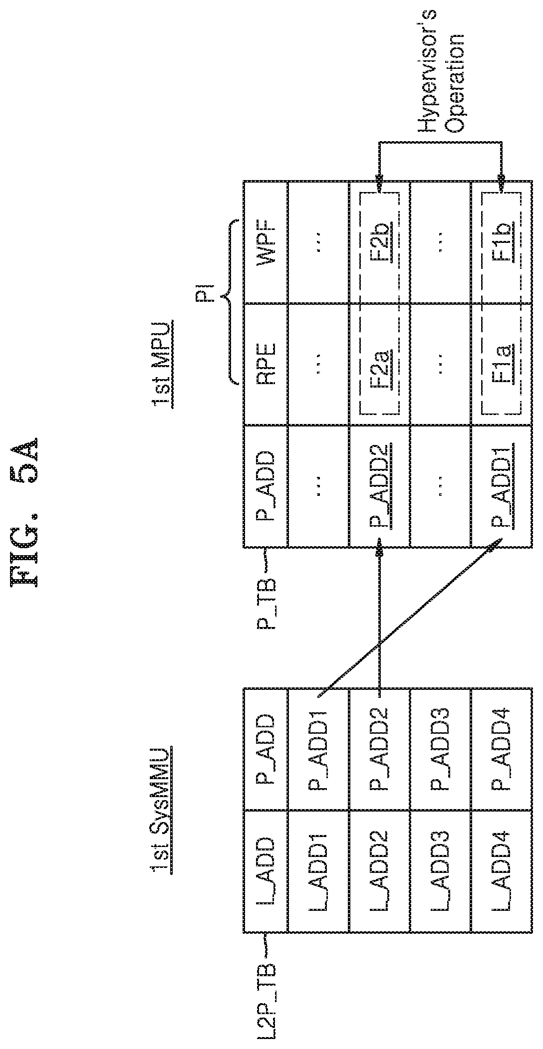 Patent US11847225 Figure 5 – Blocking access to firmware by units of system on chip