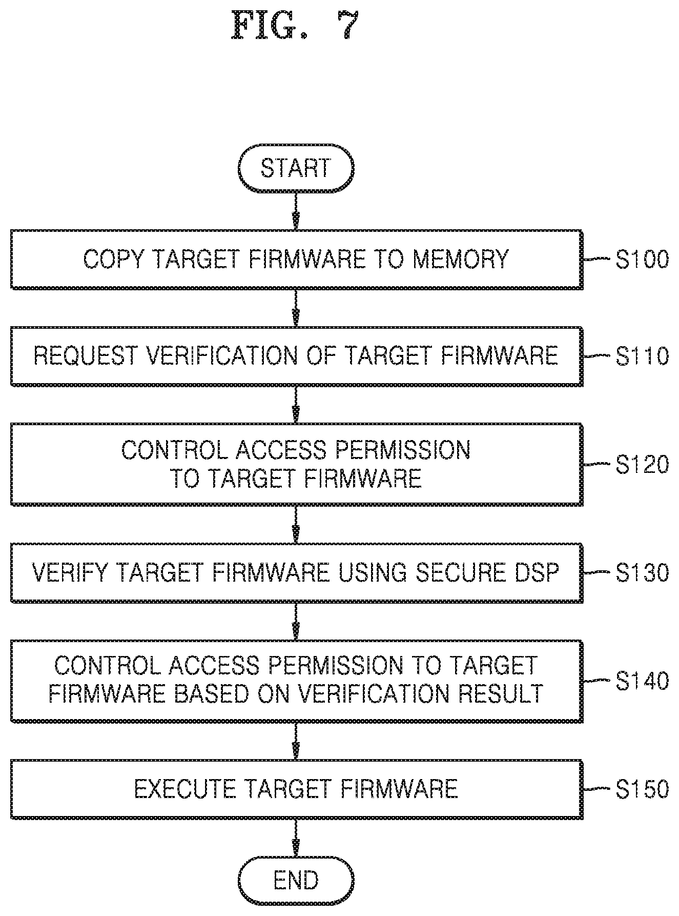 Patent US11847225 Figure 8 – Blocking access to firmware by units of system on chip