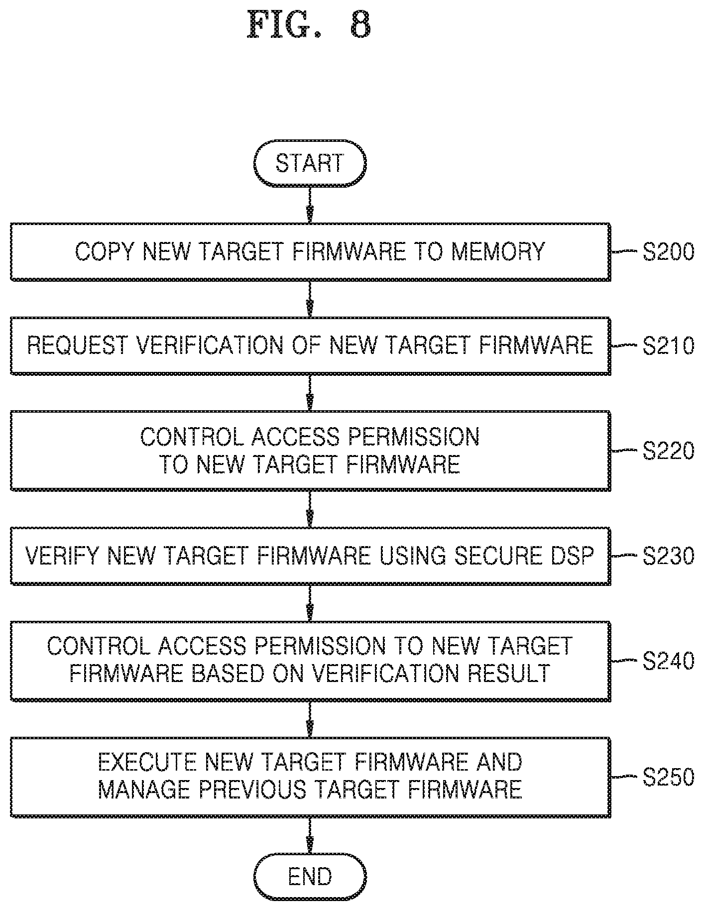 Patent US11847225 Figure 9 – Blocking access to firmware by units of system on chip