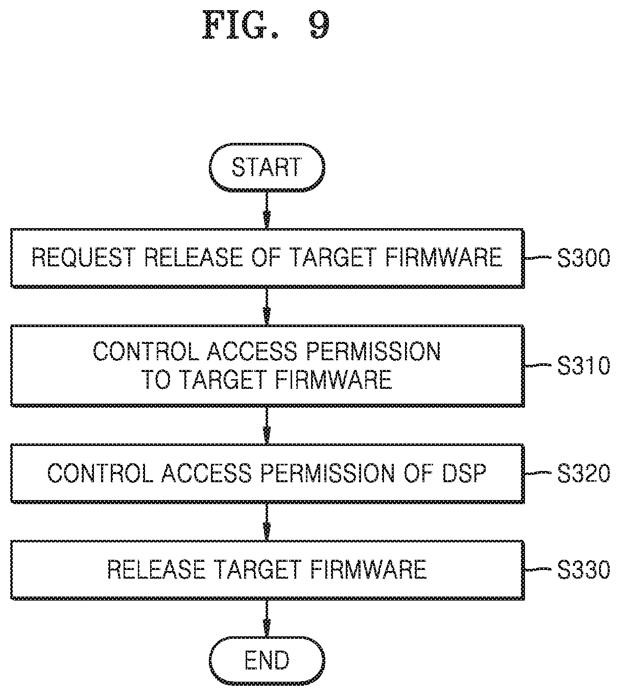 Patent US11847225 Figure 10 – Blocking access to firmware by units of system on chip