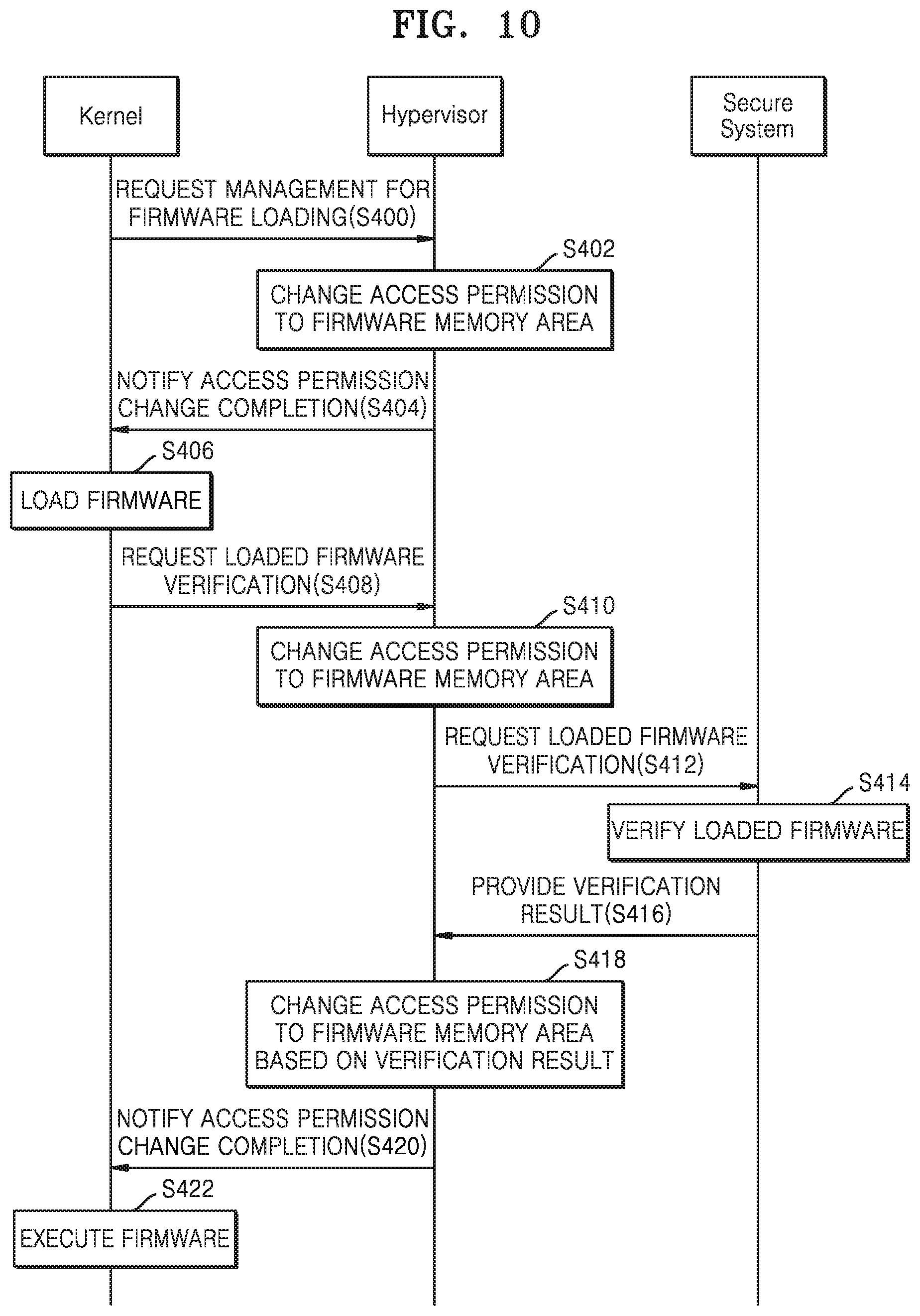 Patent US11847225 Figure 11 – Blocking access to firmware by units of system on chip