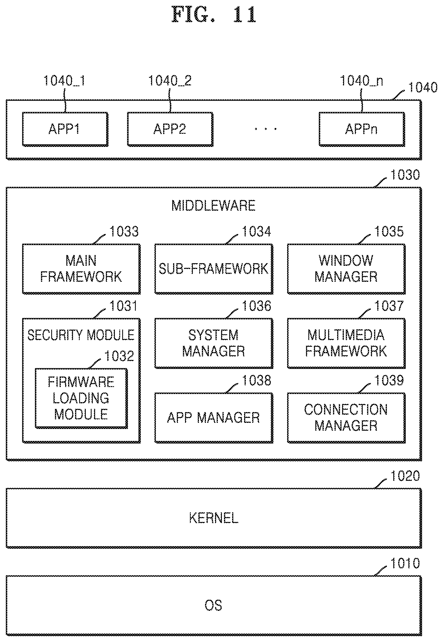 Patent US11847225 Figure 12 – Blocking access to firmware by units of system on chip