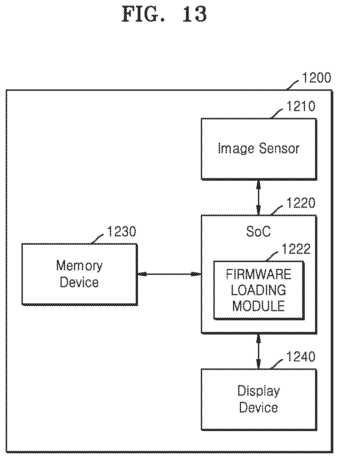Patent US11847225 Figure 14 – Blocking access to firmware by units of system on chip