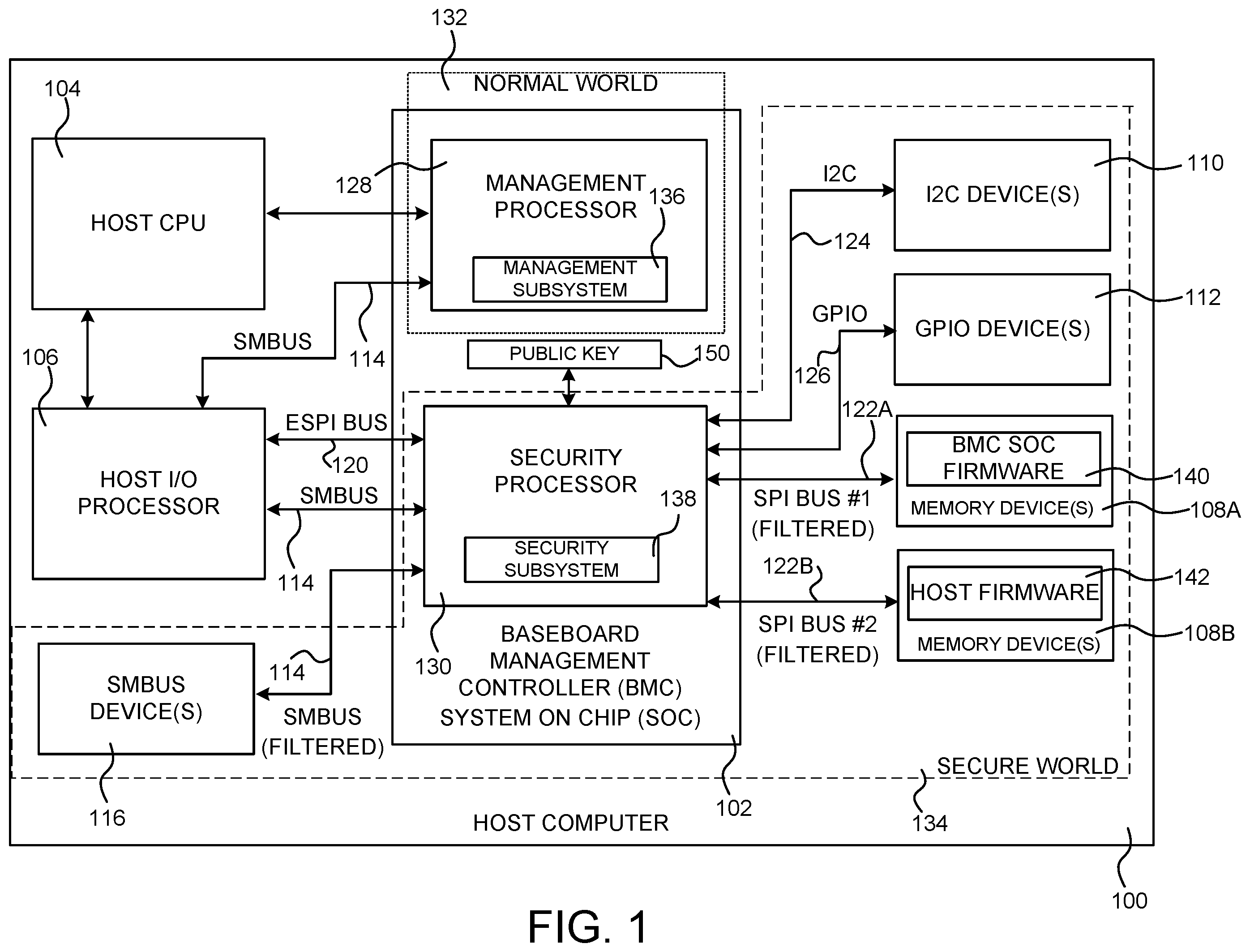 Patent US11847226 Figure 1 – Baseboard Management Controller (BMC)-based security processor