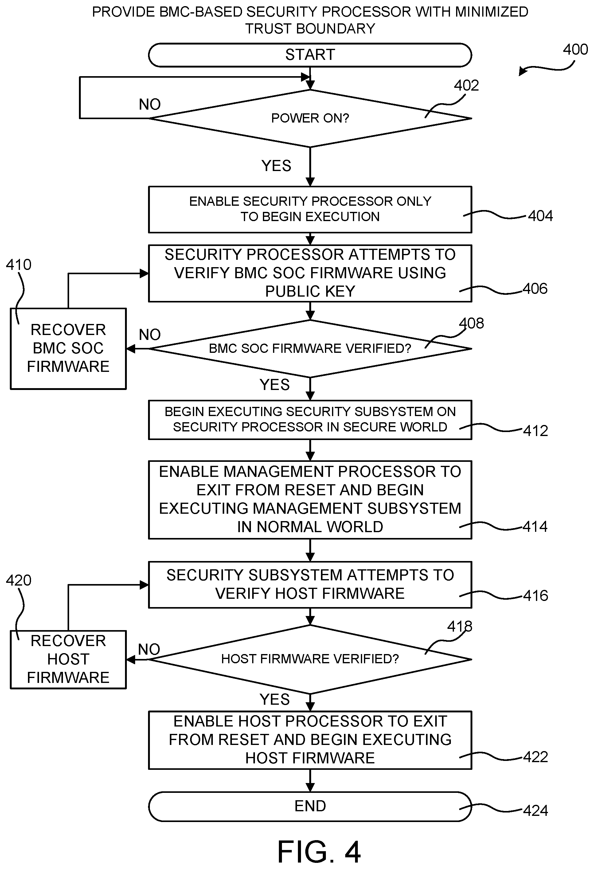 Patent US11847226 Figure 4 – Baseboard Management Controller (BMC)-based security processor